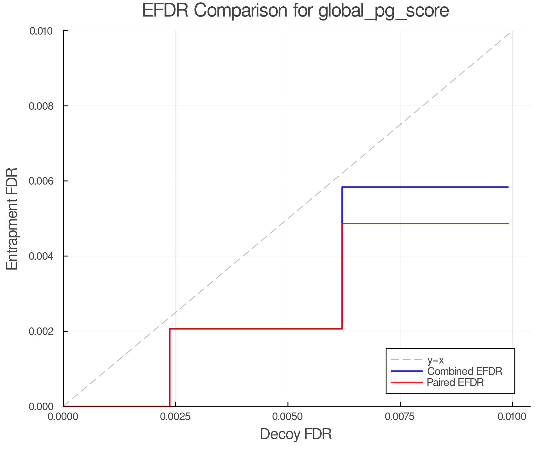 efdr_comparison_global_pg_score.png