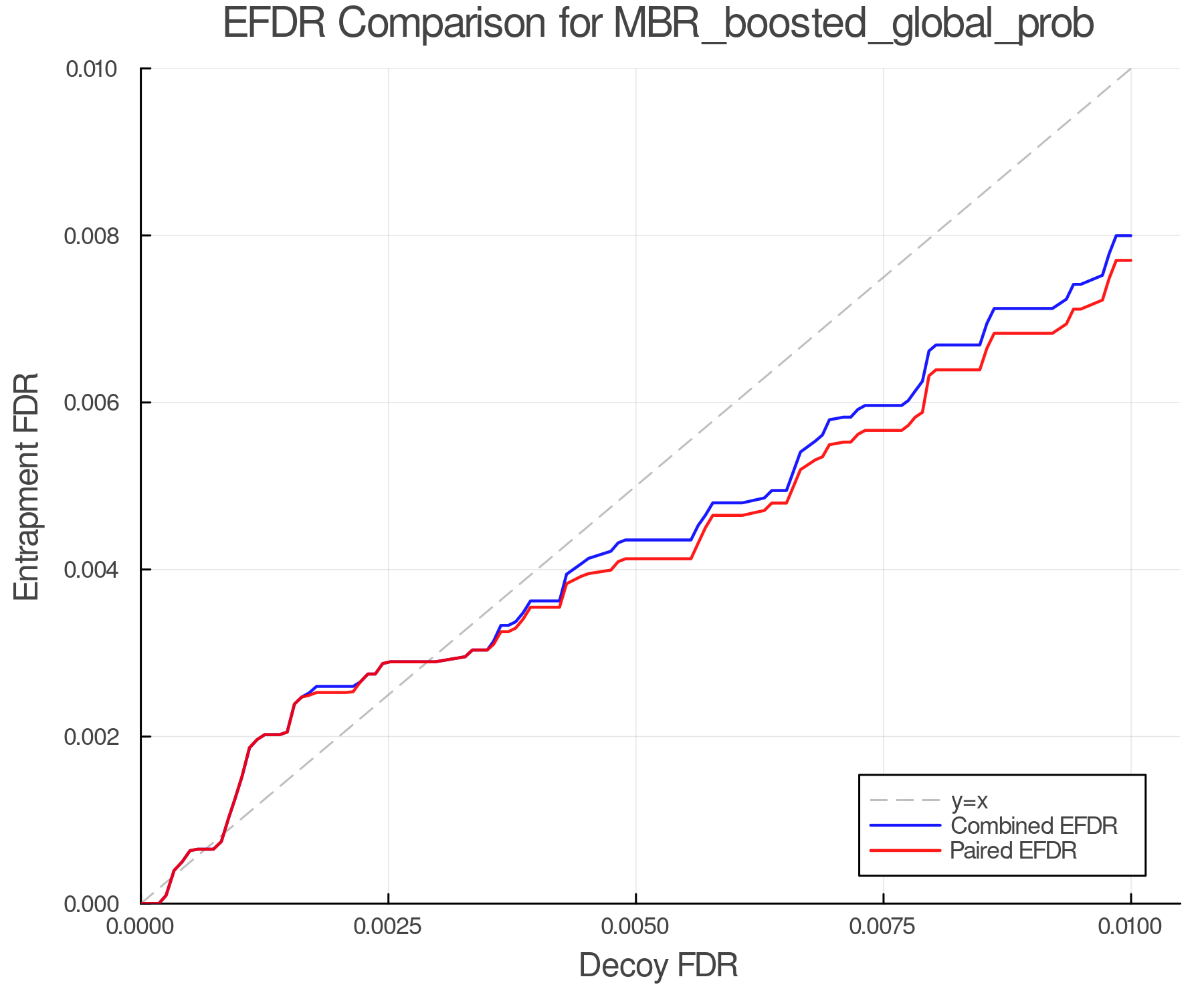 efdr_comparison_MBR_boosted_global_prob.png