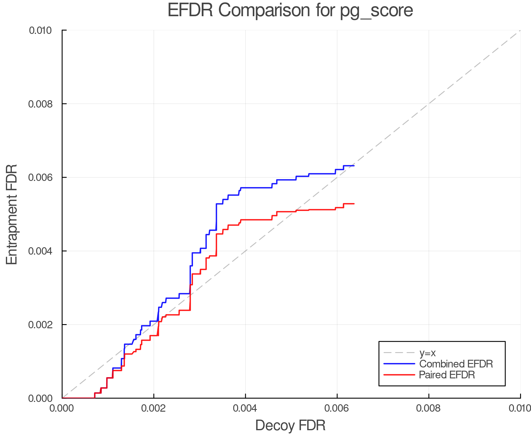 efdr_comparison_pg_score.png