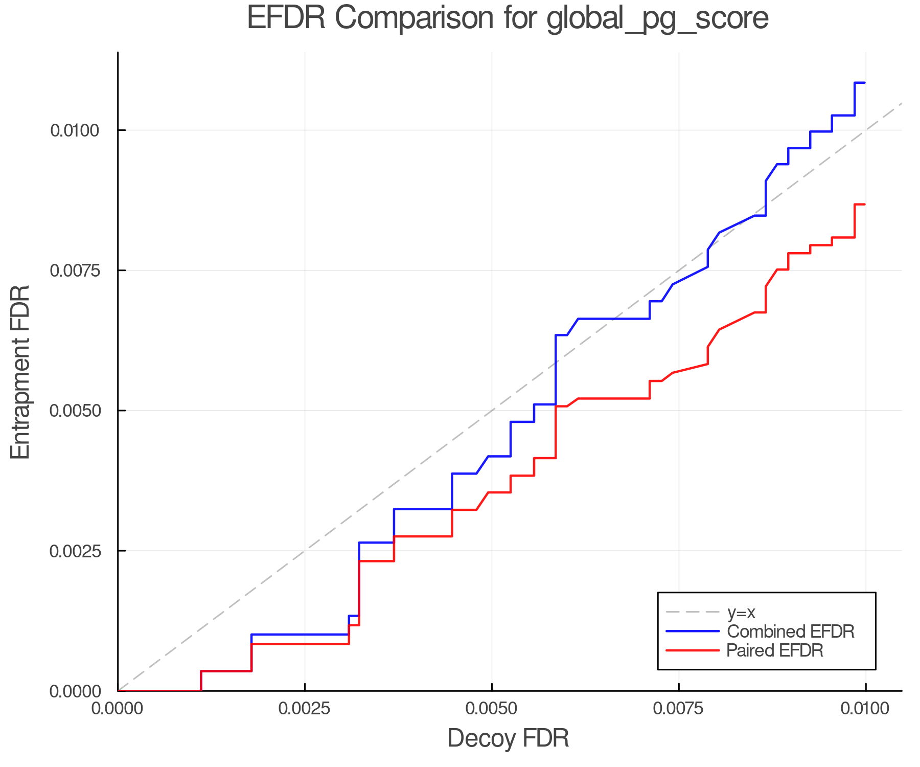 efdr_comparison_global_pg_score.png