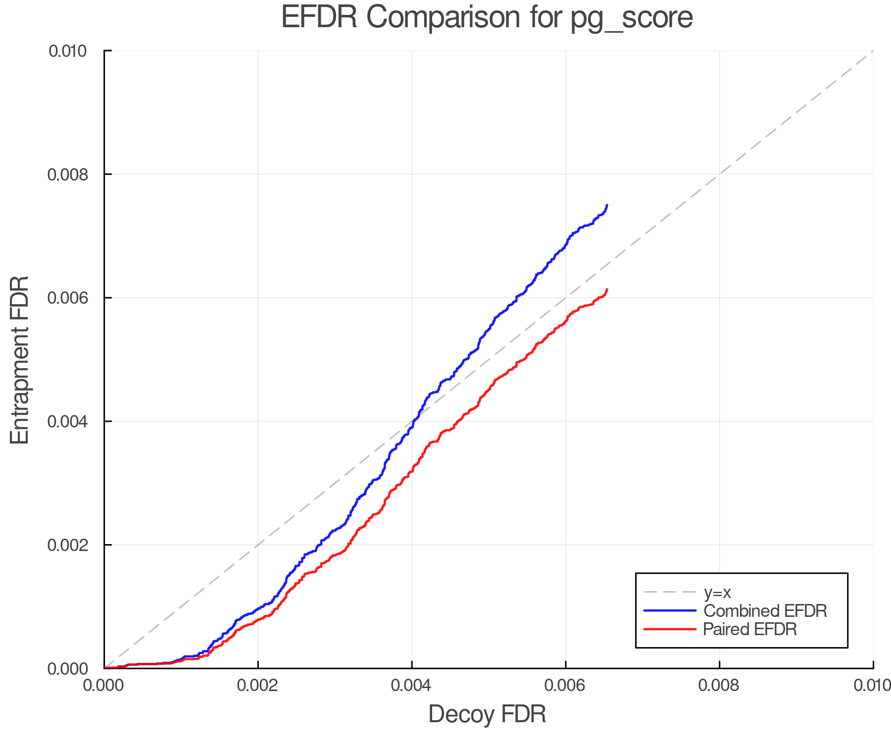 efdr_comparison_pg_score.png