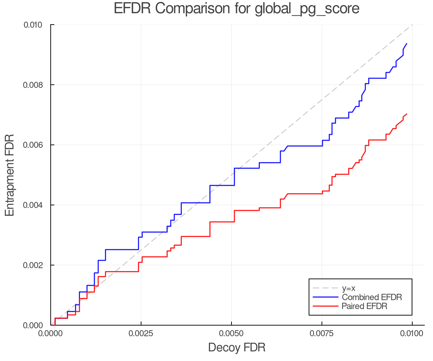 efdr_comparison_global_pg_score.png