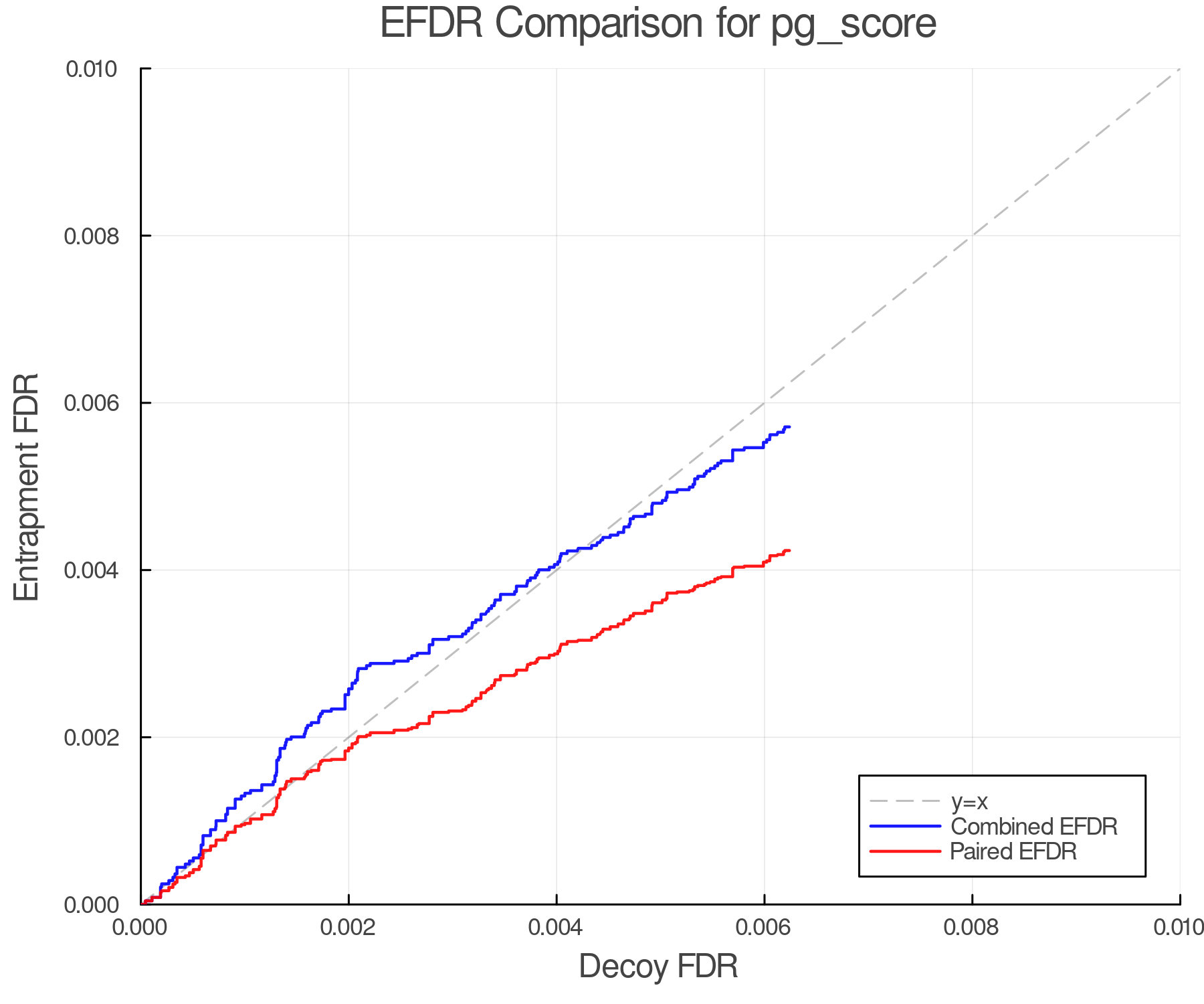 efdr_comparison_pg_score.png