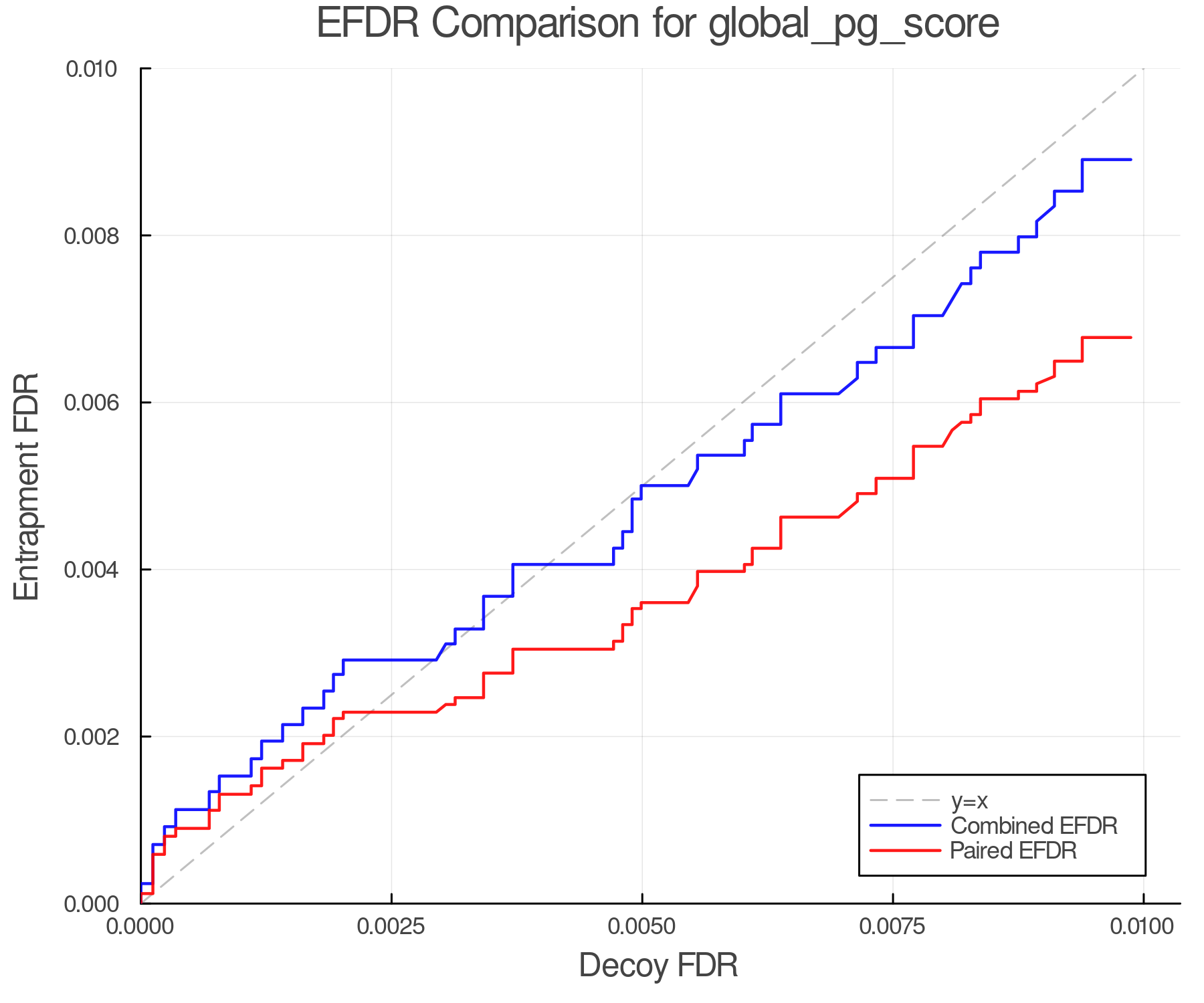 efdr_comparison_global_pg_score.png