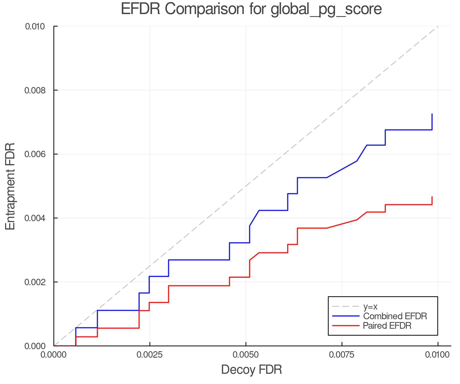 efdr_comparison_global_pg_score.png