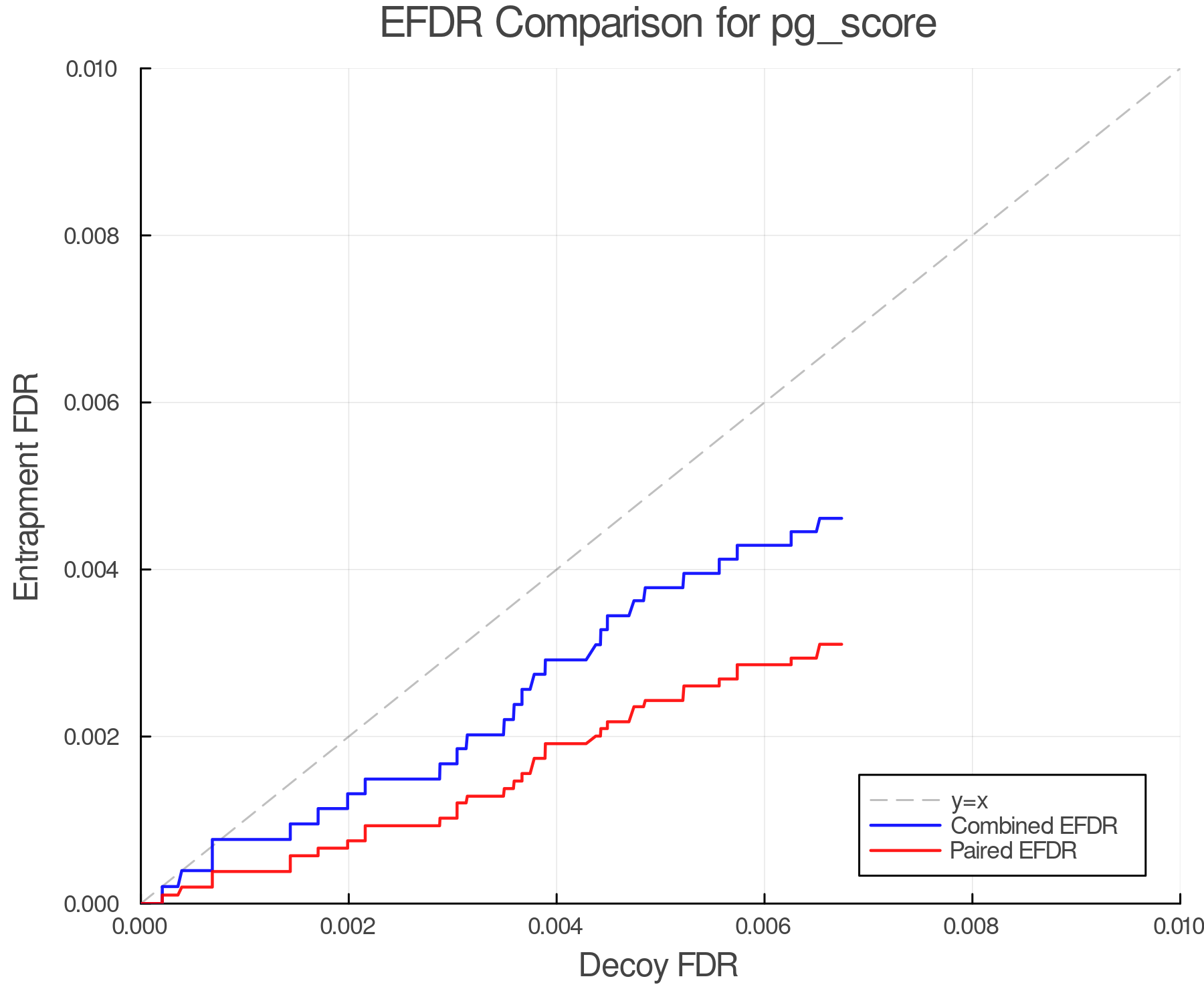 efdr_comparison_pg_score.png