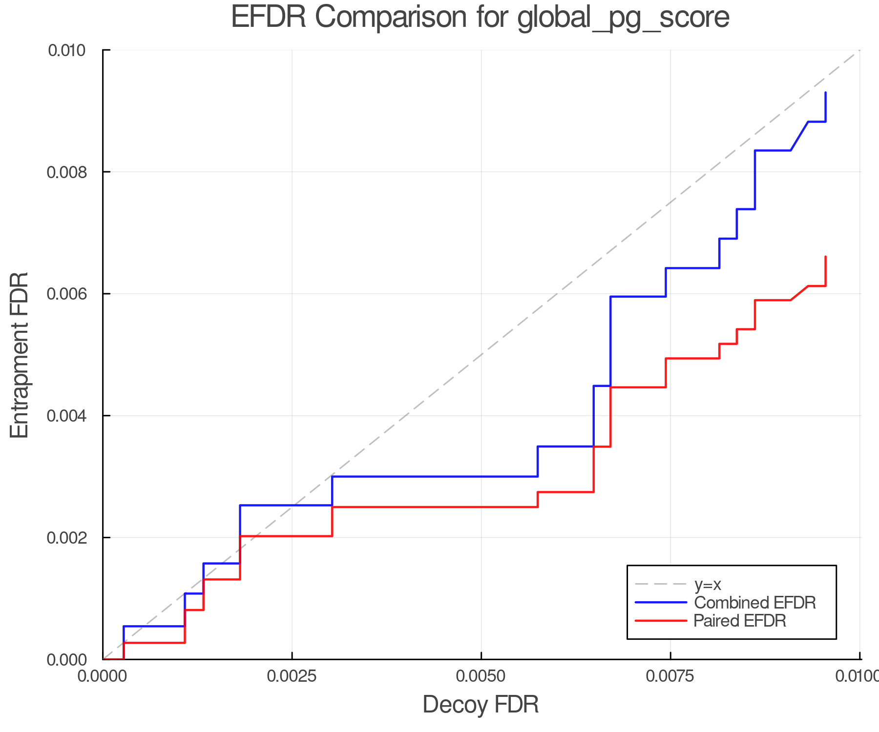 efdr_comparison_global_pg_score.png