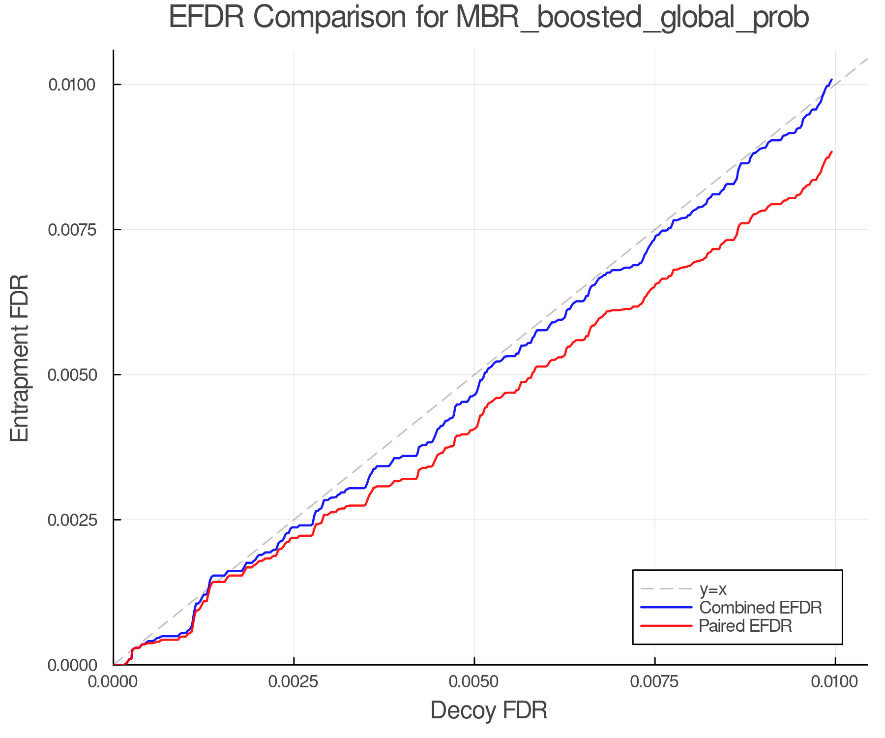 efdr_comparison_MBR_boosted_global_prob.png