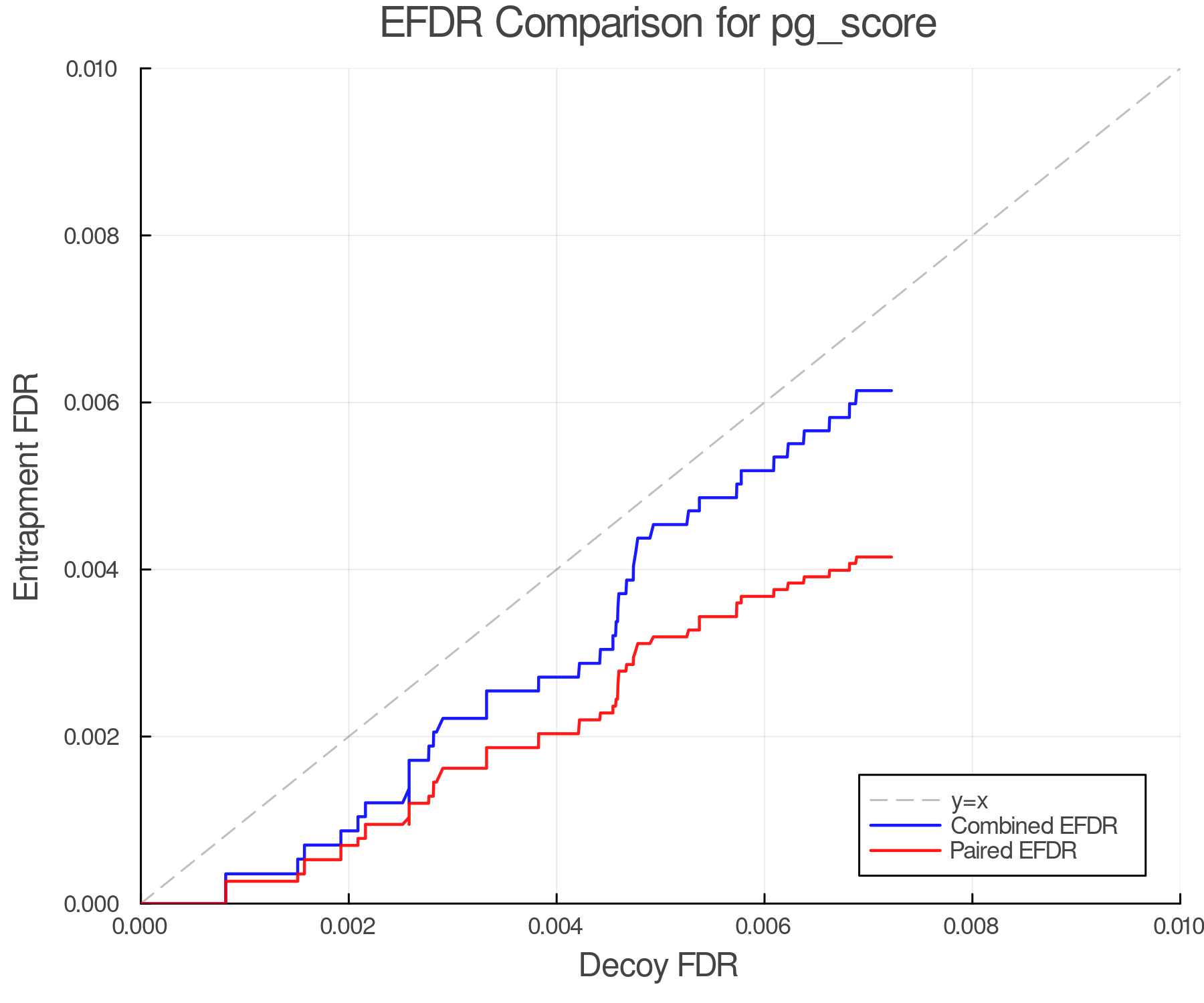 efdr_comparison_pg_score.png