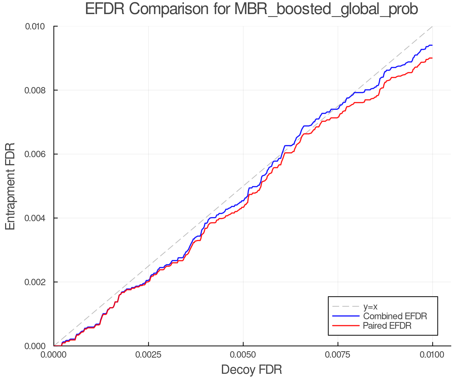 efdr_comparison_MBR_boosted_global_prob.png