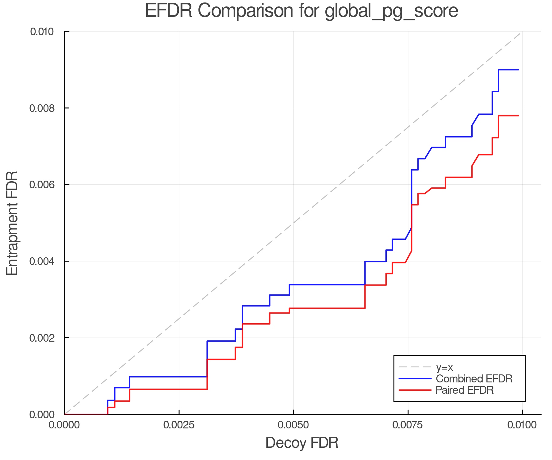 efdr_comparison_global_pg_score.png