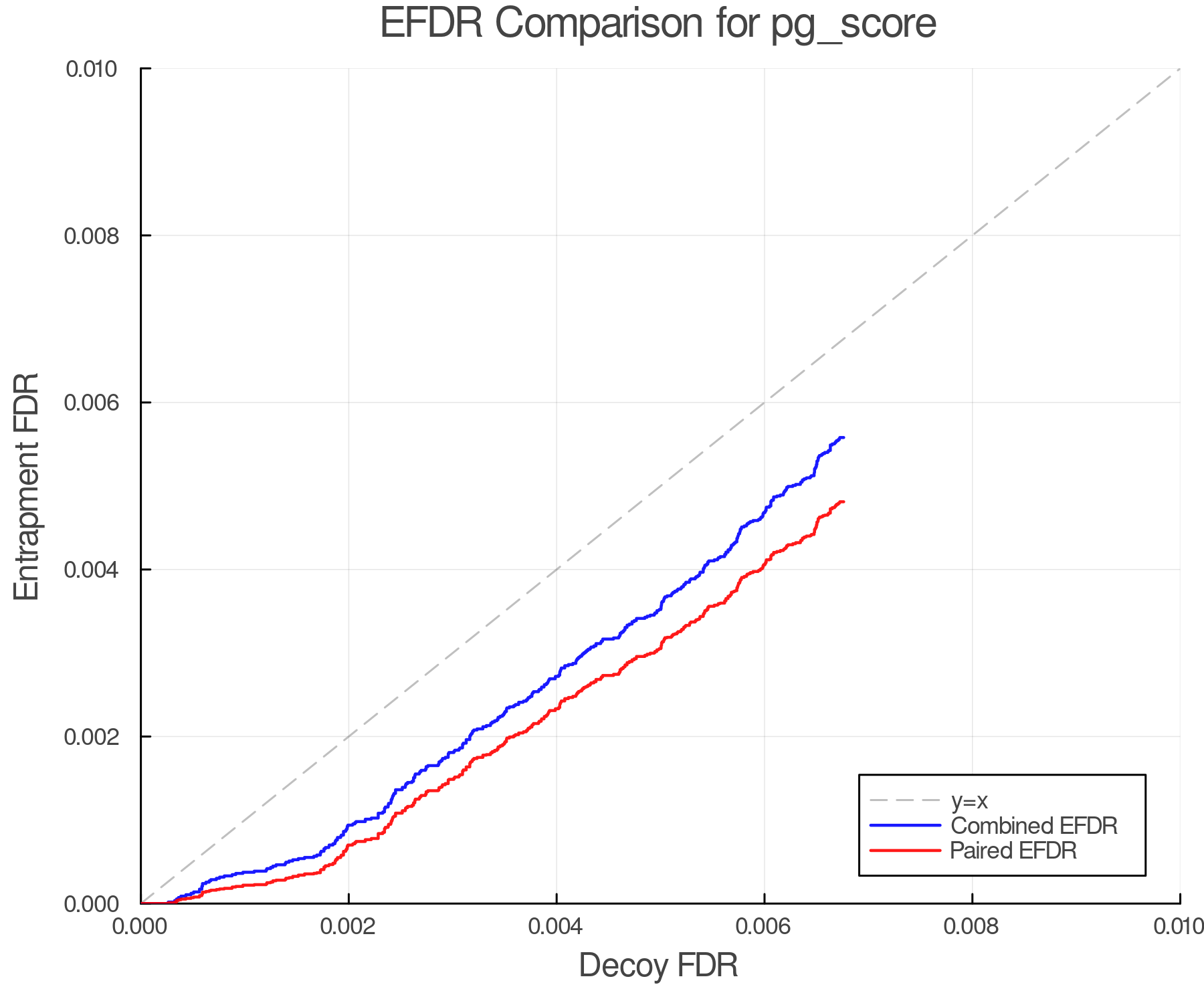 efdr_comparison_pg_score.png