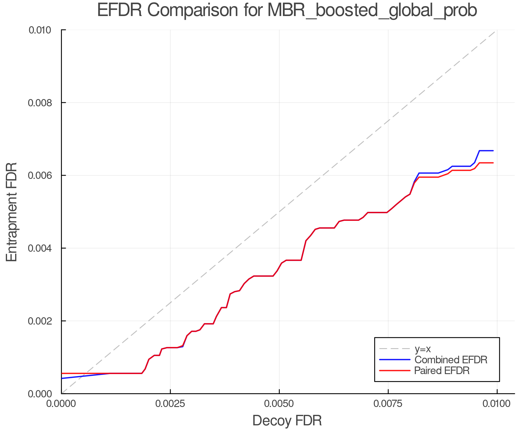 efdr_comparison_MBR_boosted_global_prob.png
