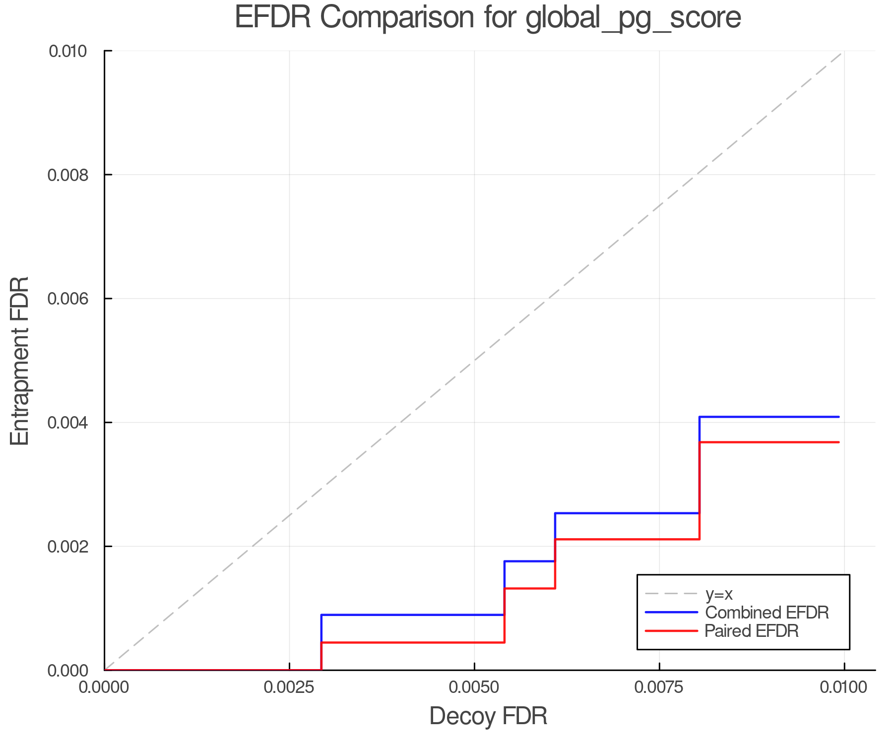 efdr_comparison_global_pg_score.png