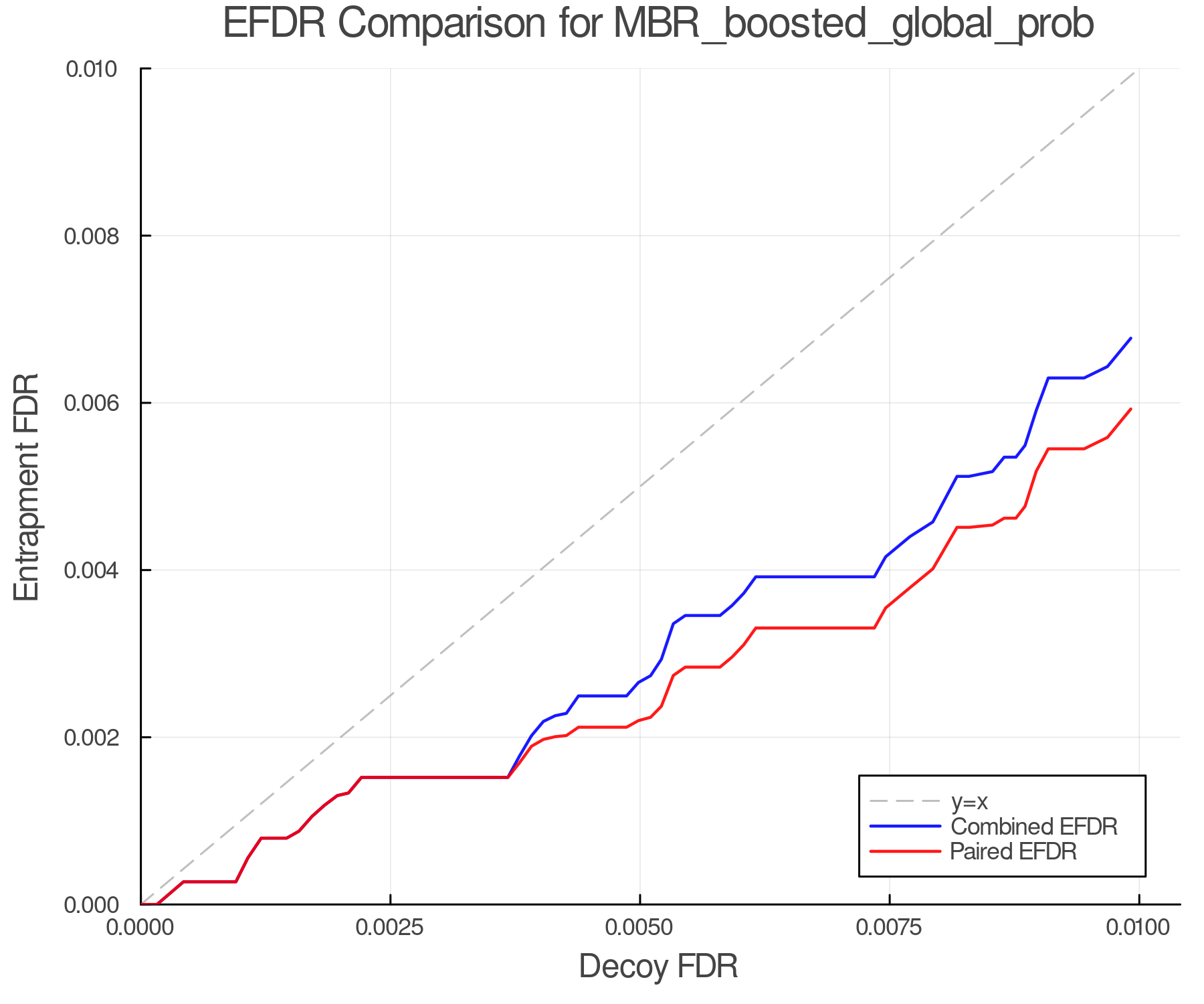 efdr_comparison_MBR_boosted_global_prob.png