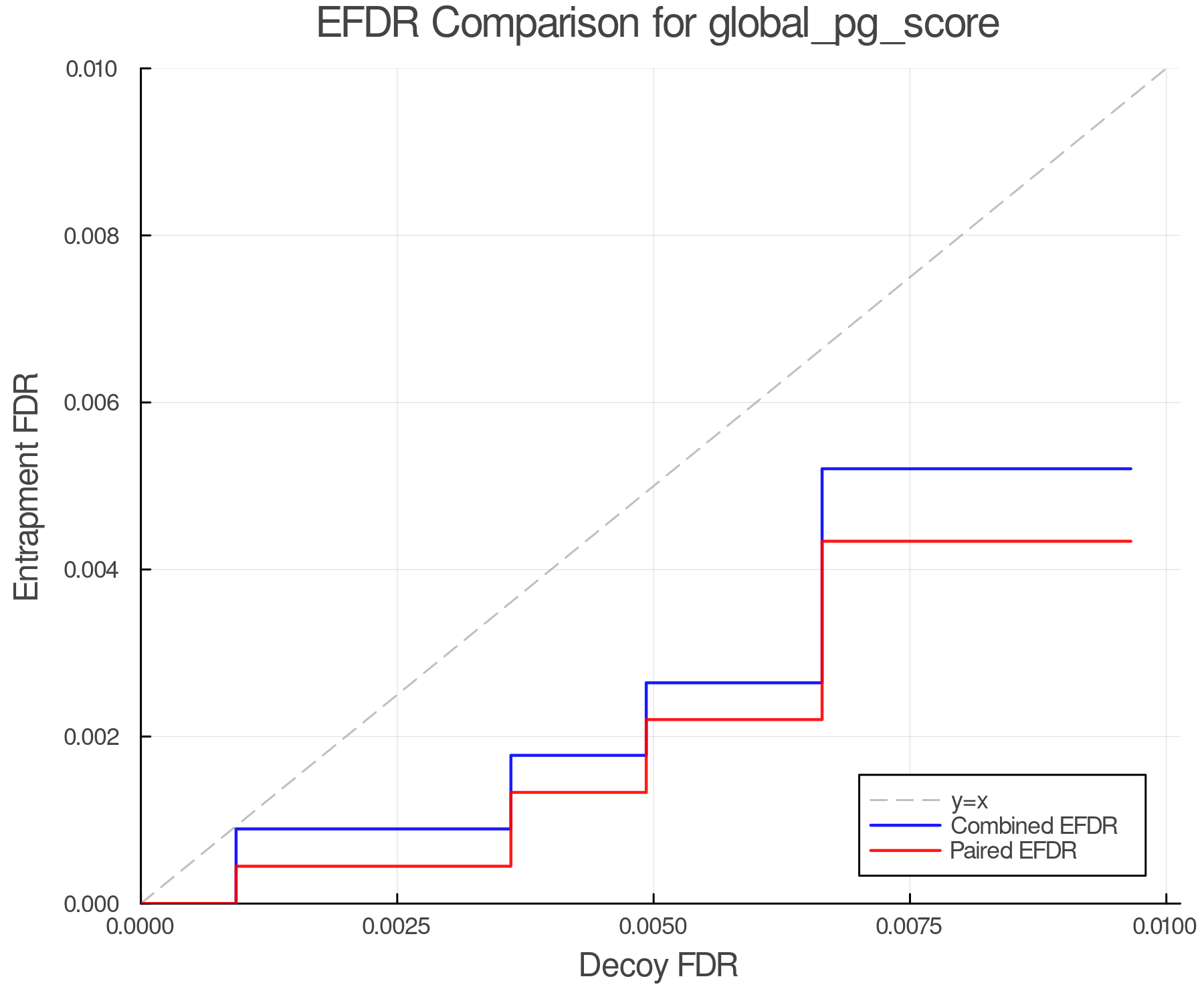 efdr_comparison_global_pg_score.png