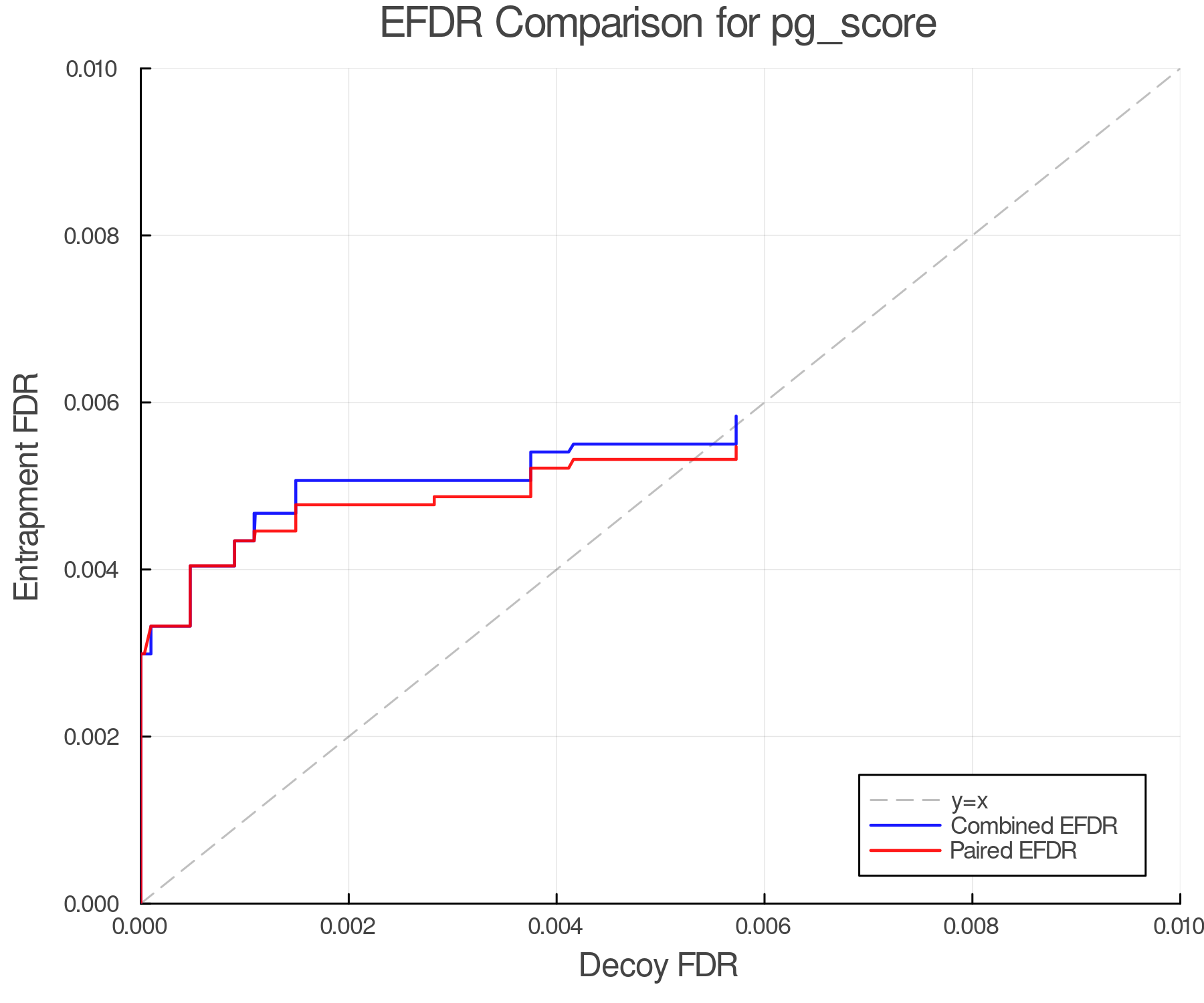efdr_comparison_pg_score.png
