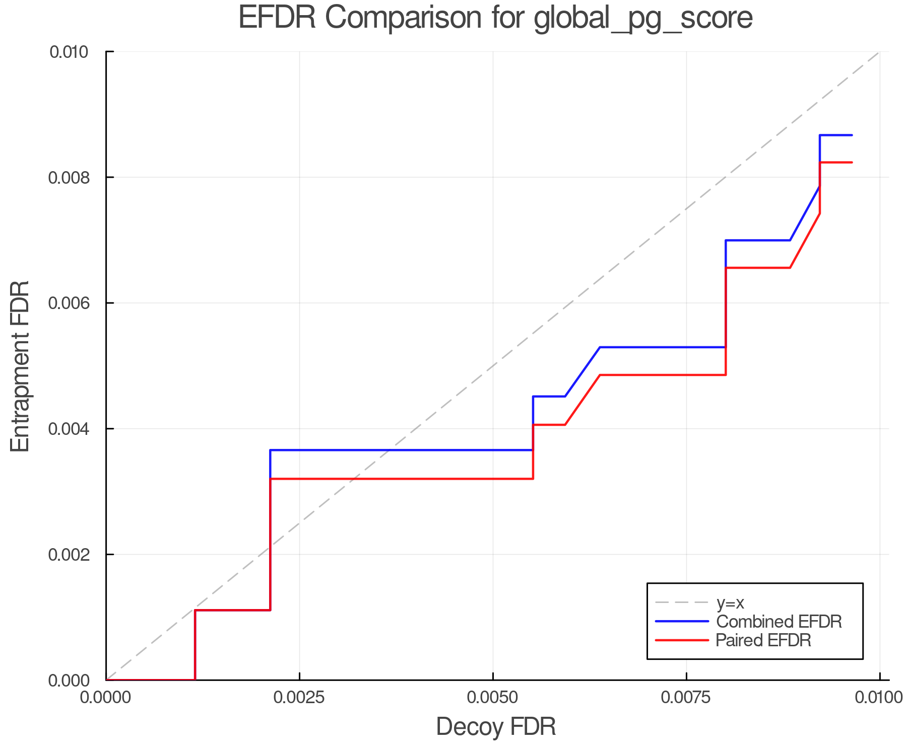efdr_comparison_global_pg_score.png