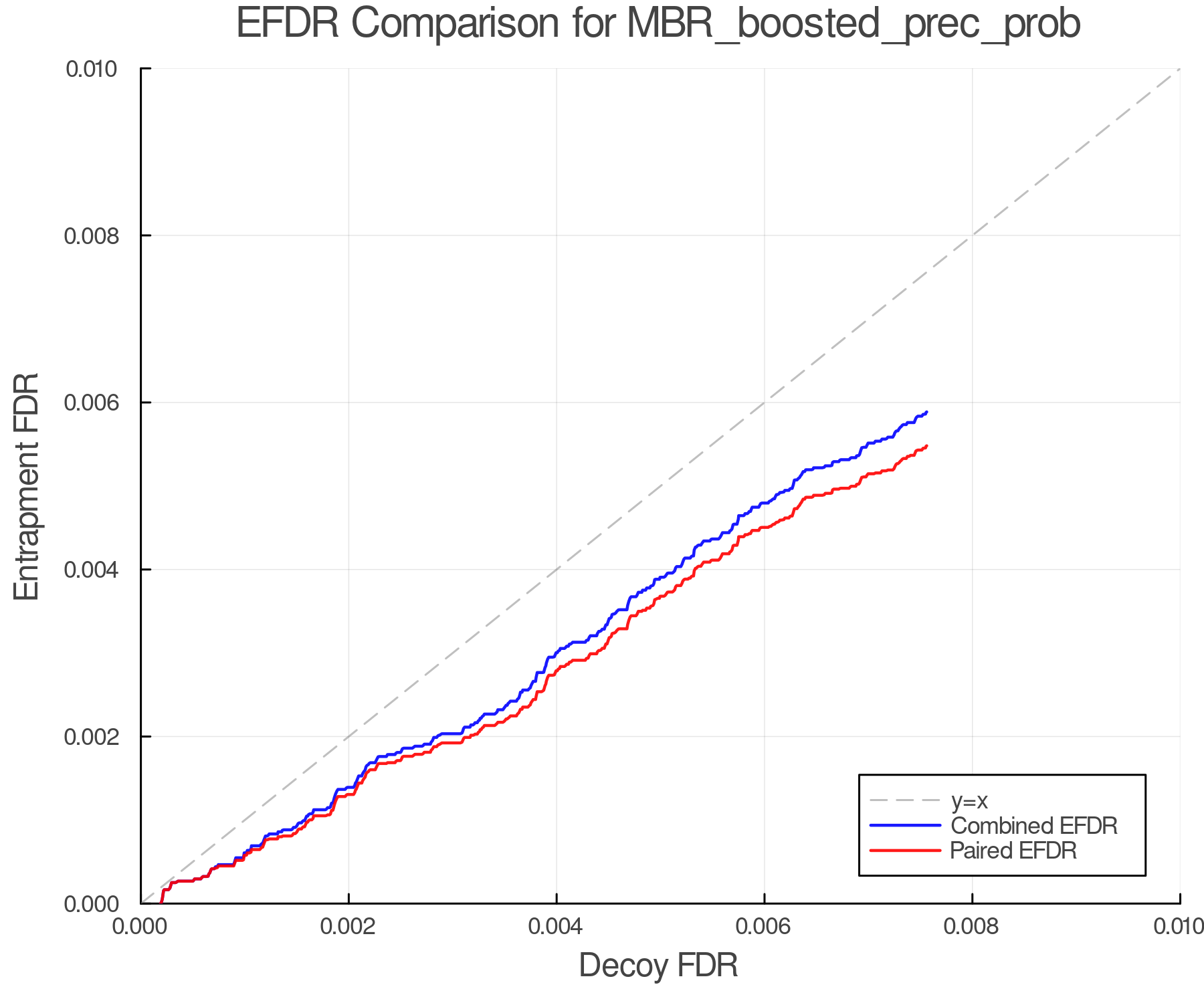 efdr_comparison_MBR_boosted_prec_prob.png