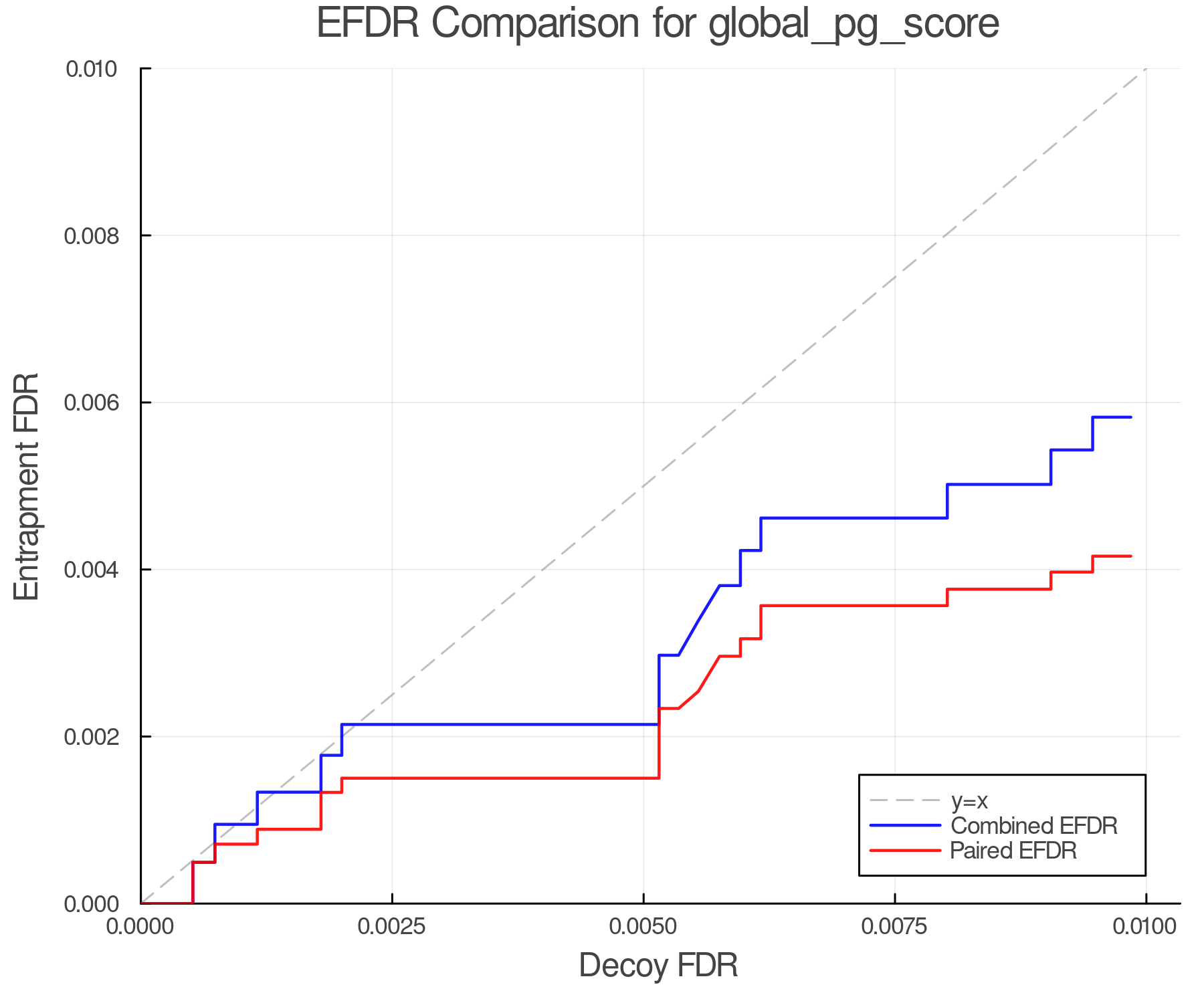 efdr_comparison_global_pg_score.png