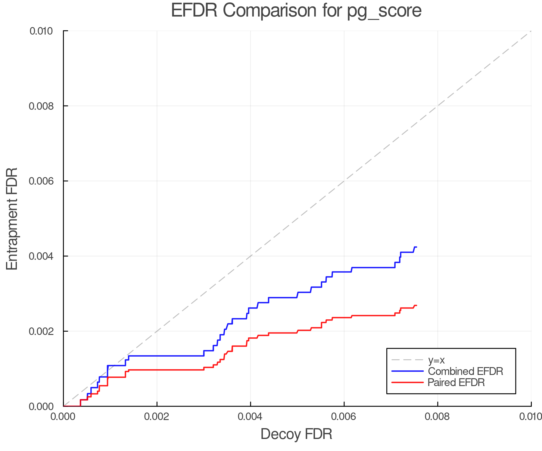 efdr_comparison_pg_score.png