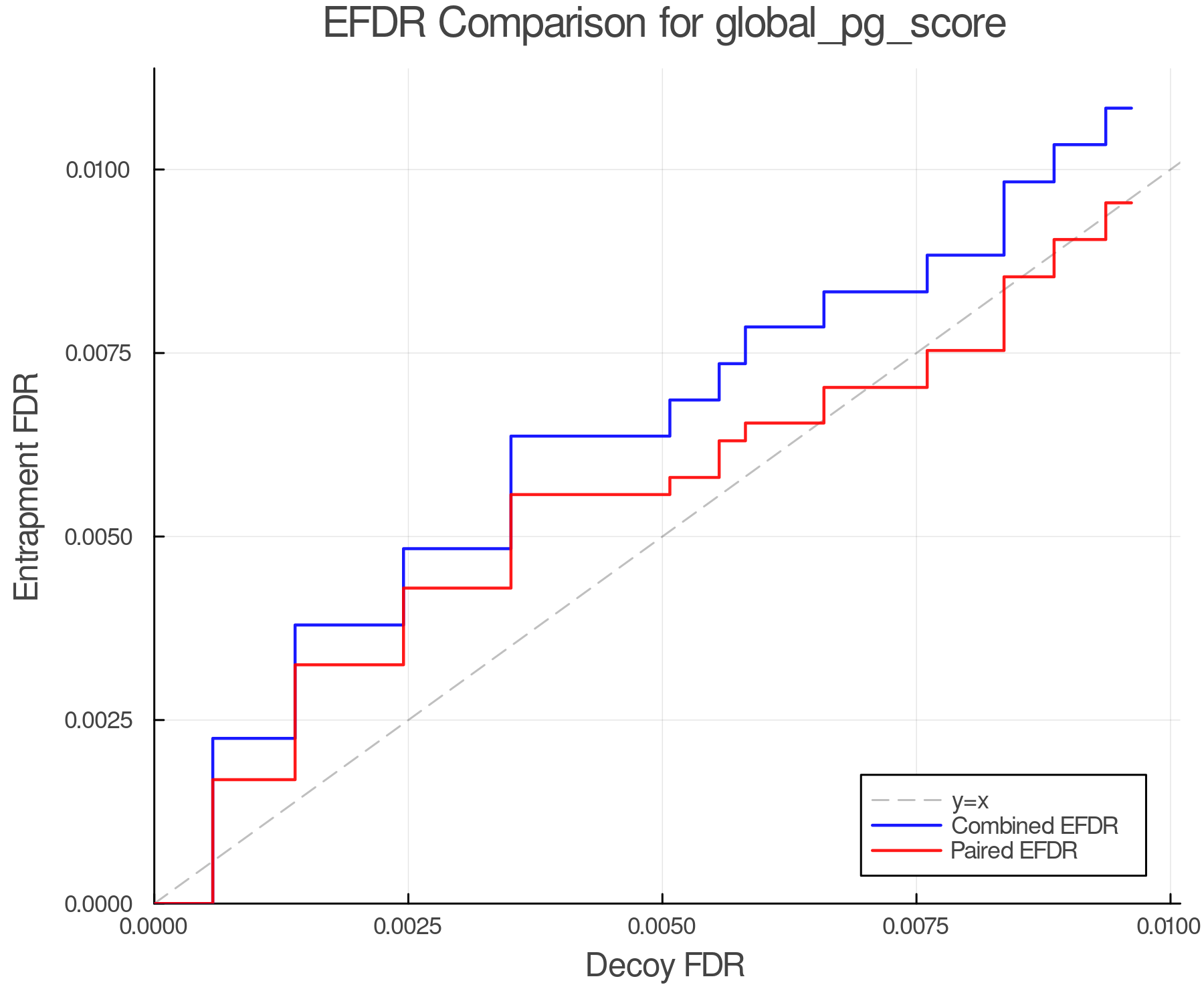 efdr_comparison_global_pg_score.png