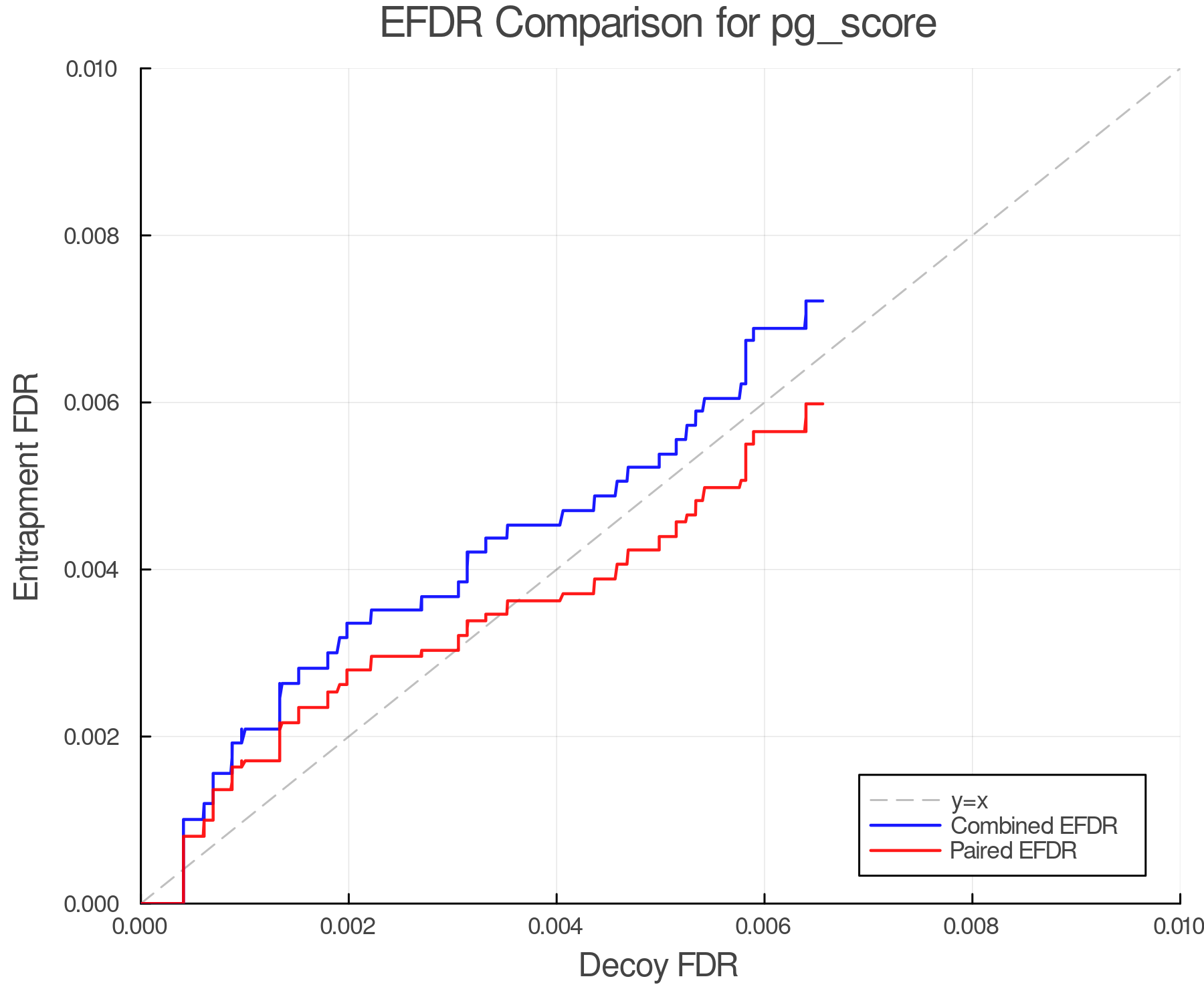 efdr_comparison_pg_score.png