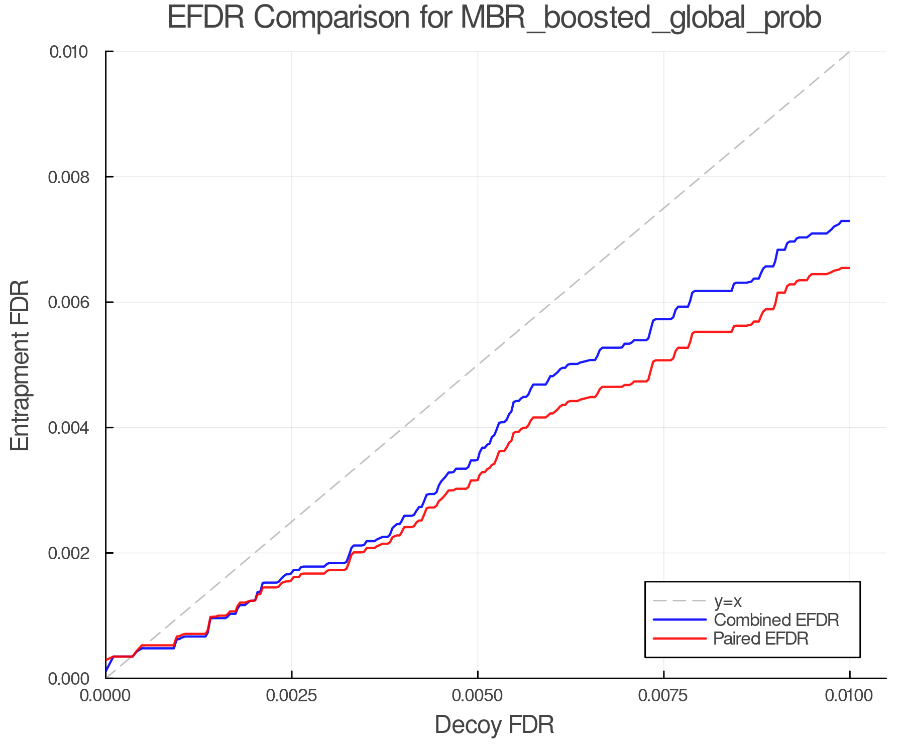 efdr_comparison_MBR_boosted_global_prob.png
