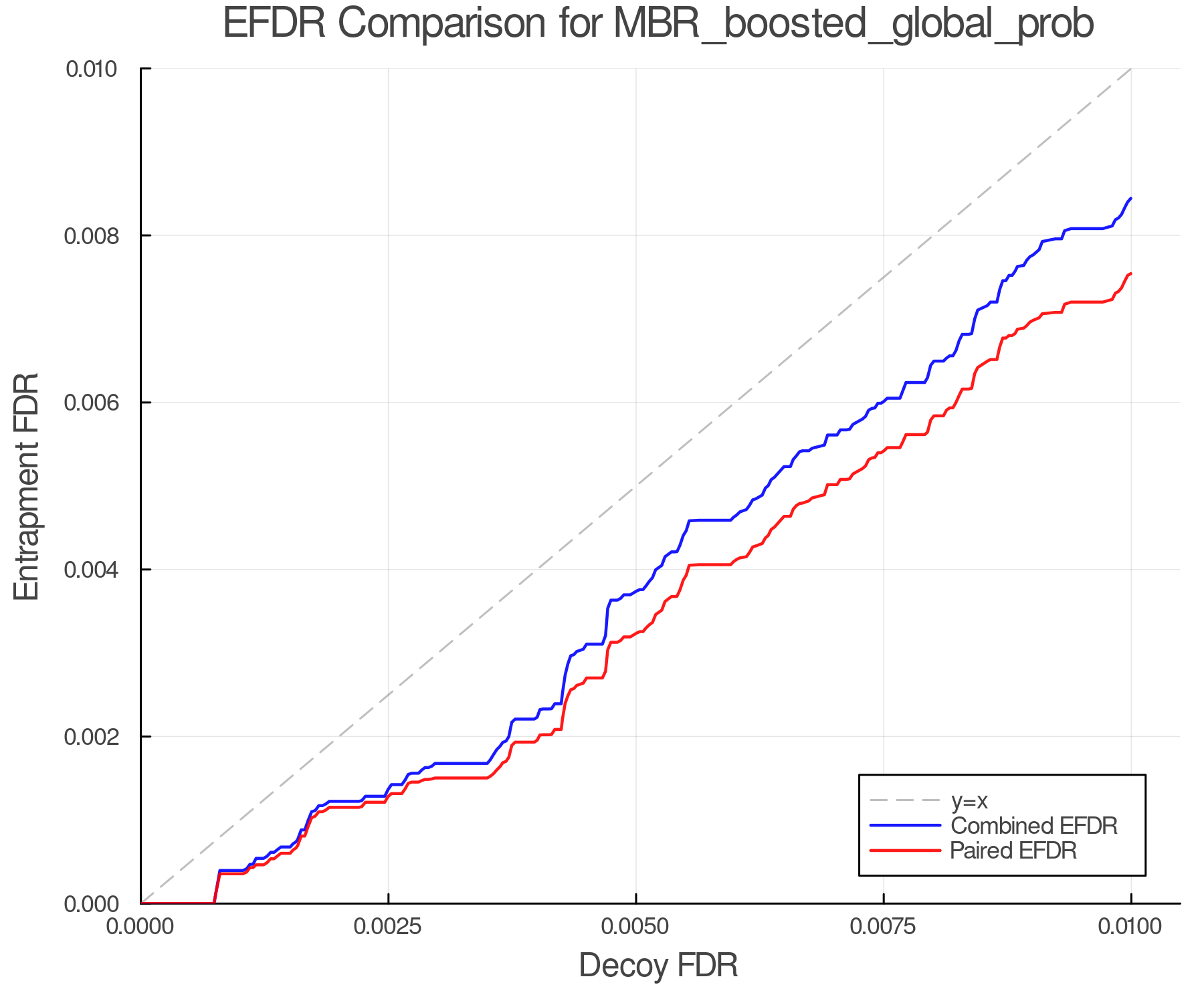 efdr_comparison_MBR_boosted_global_prob.png