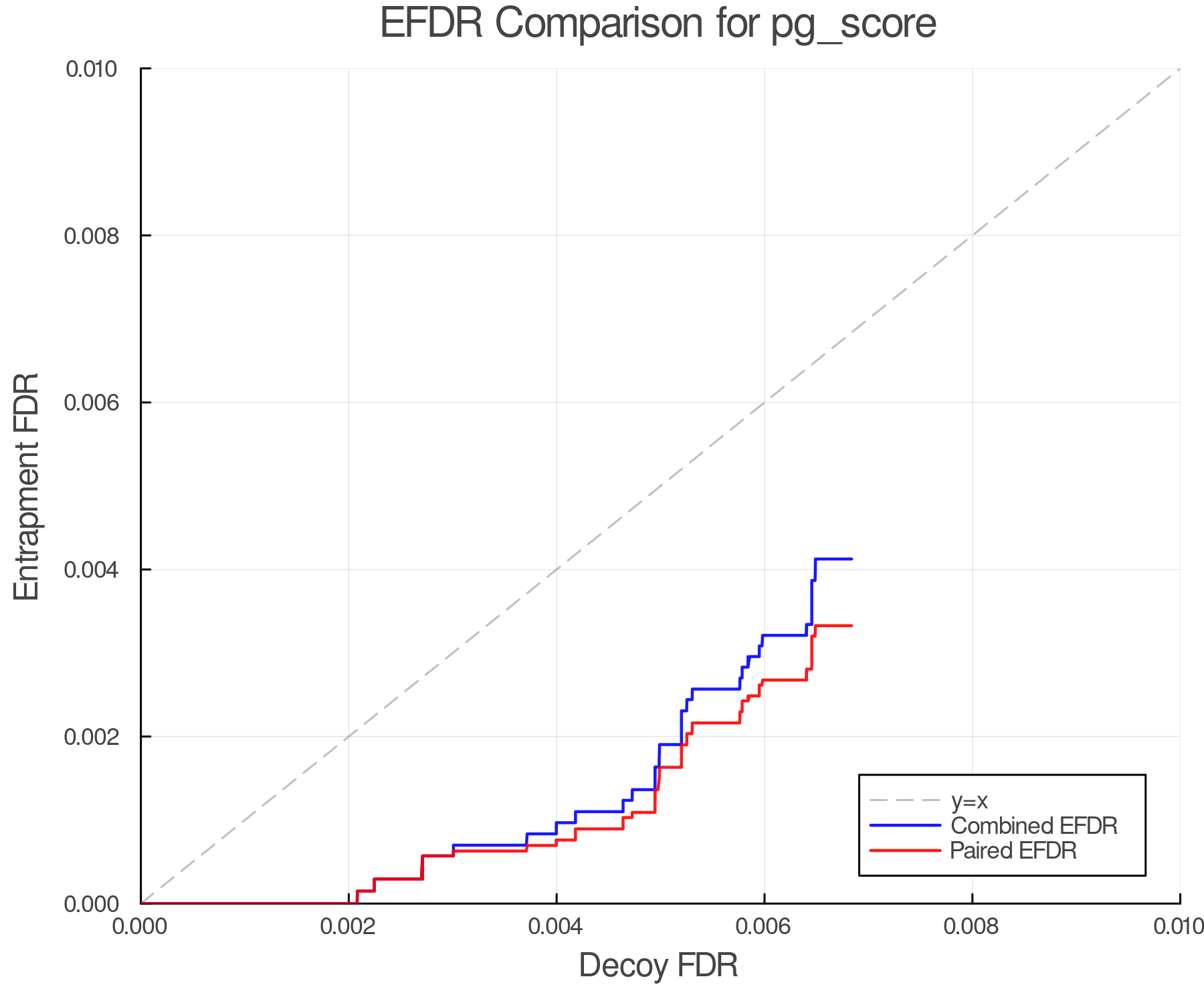 efdr_comparison_pg_score.png