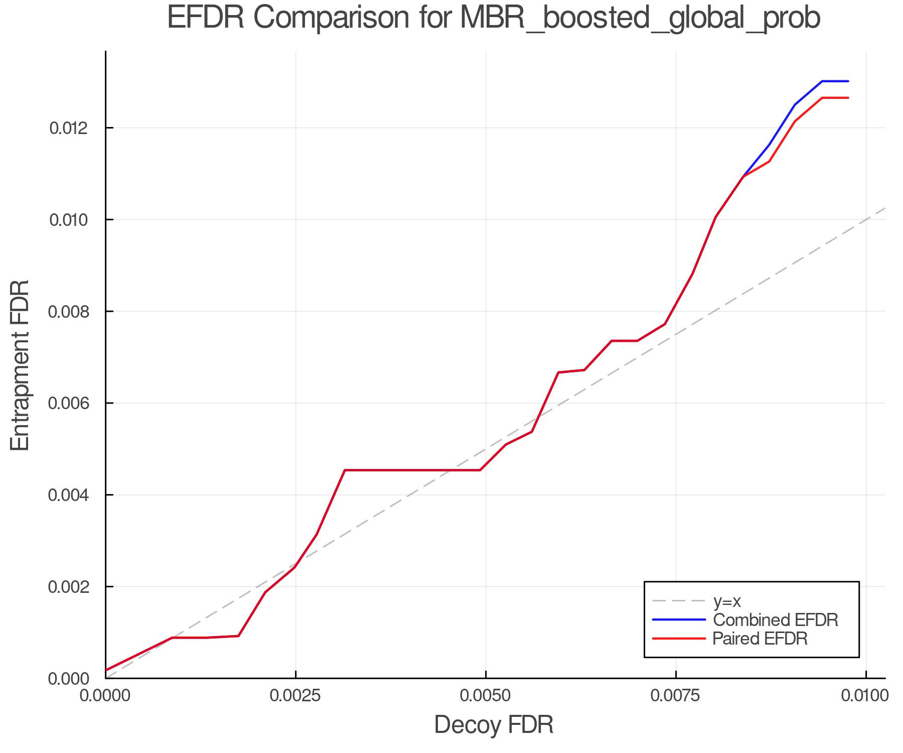 efdr_comparison_MBR_boosted_global_prob.png