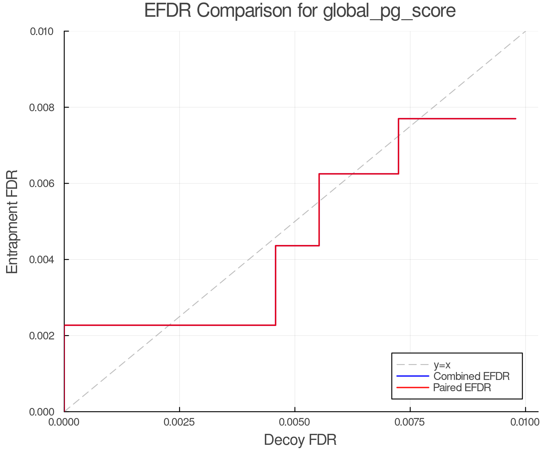 efdr_comparison_global_pg_score.png