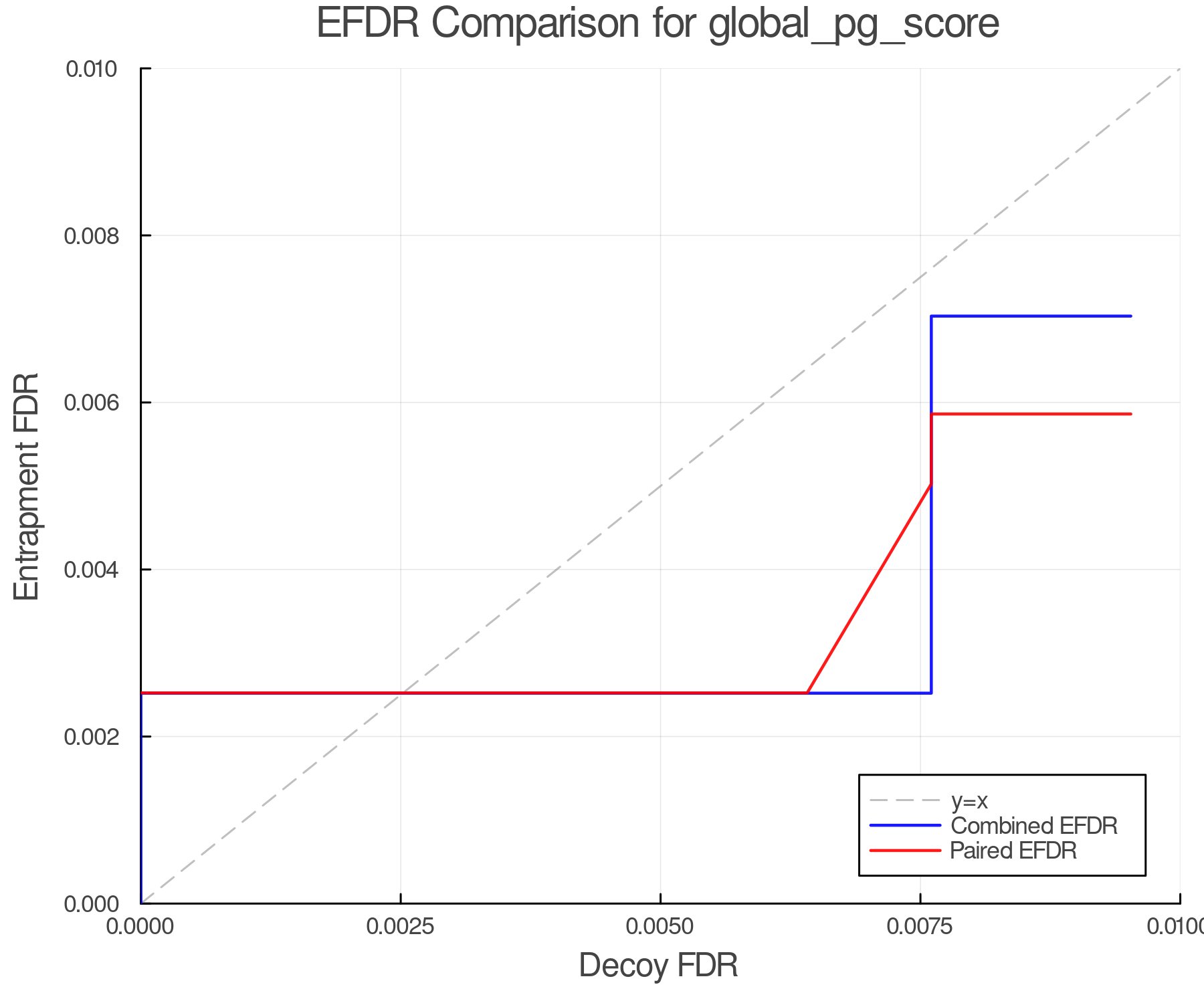 efdr_comparison_global_pg_score.png