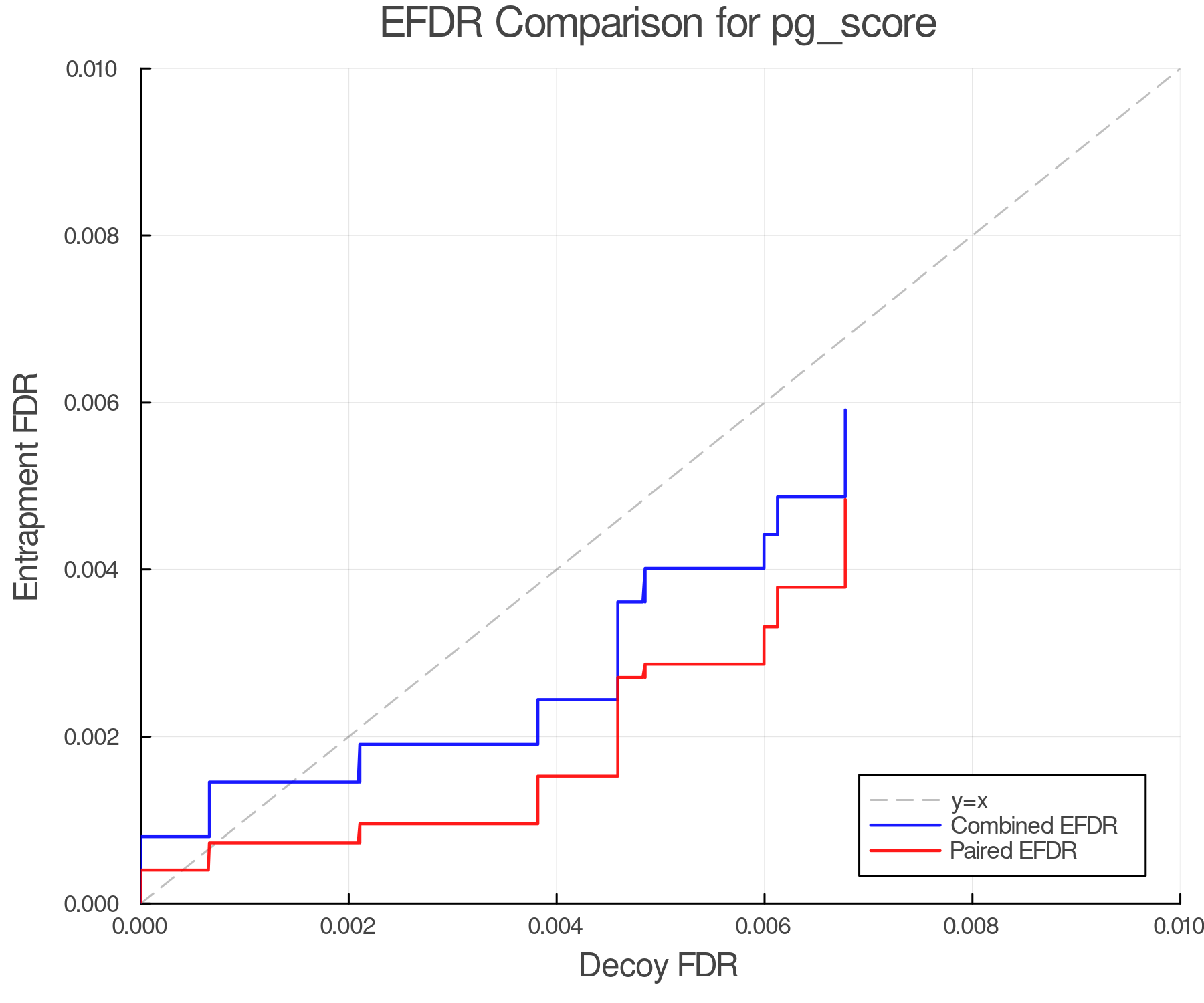 efdr_comparison_pg_score.png