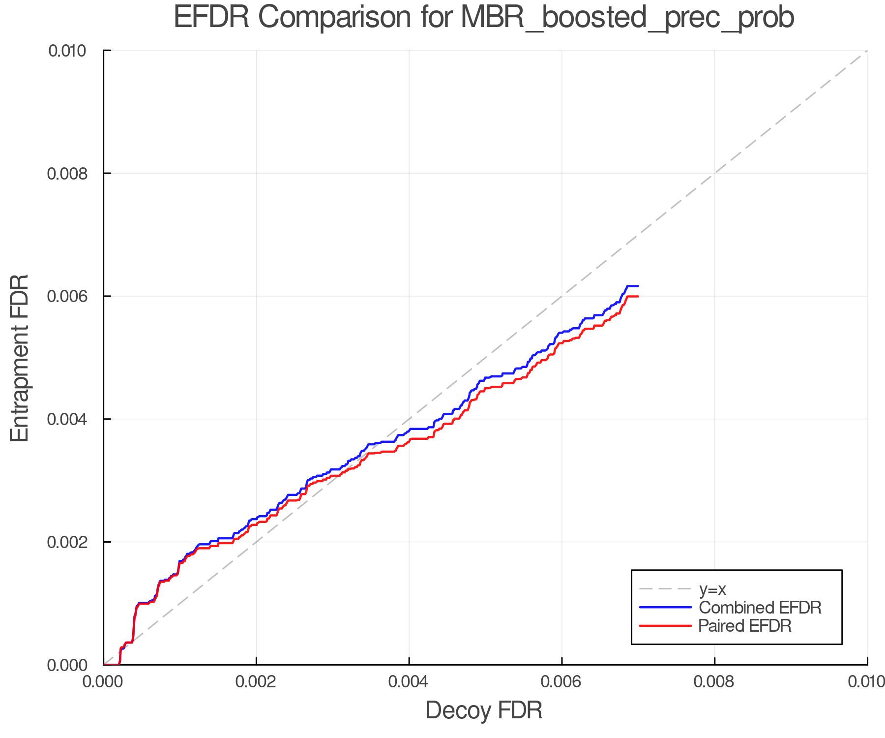 efdr_comparison_MBR_boosted_prec_prob.png
