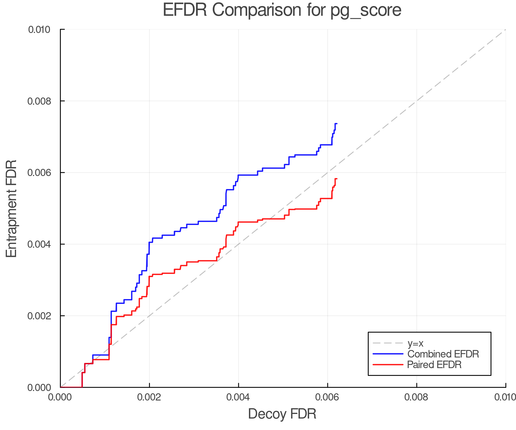 efdr_comparison_pg_score.png