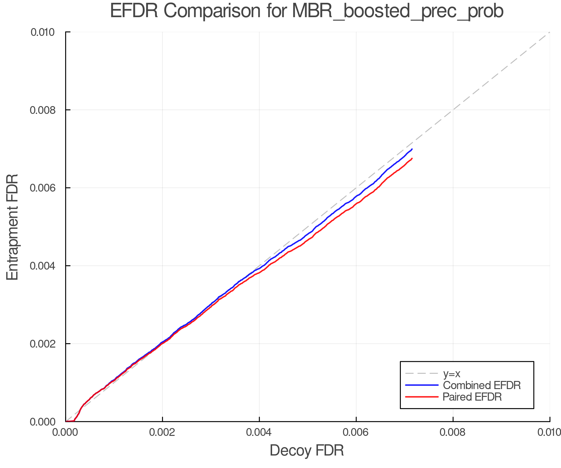 efdr_comparison_MBR_boosted_prec_prob.png