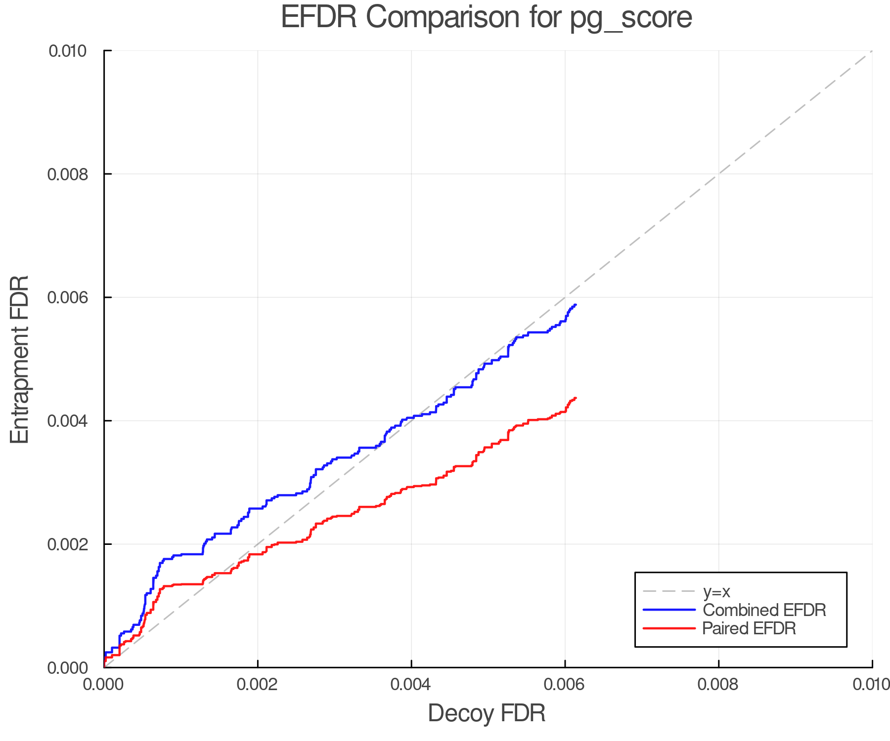 efdr_comparison_pg_score.png