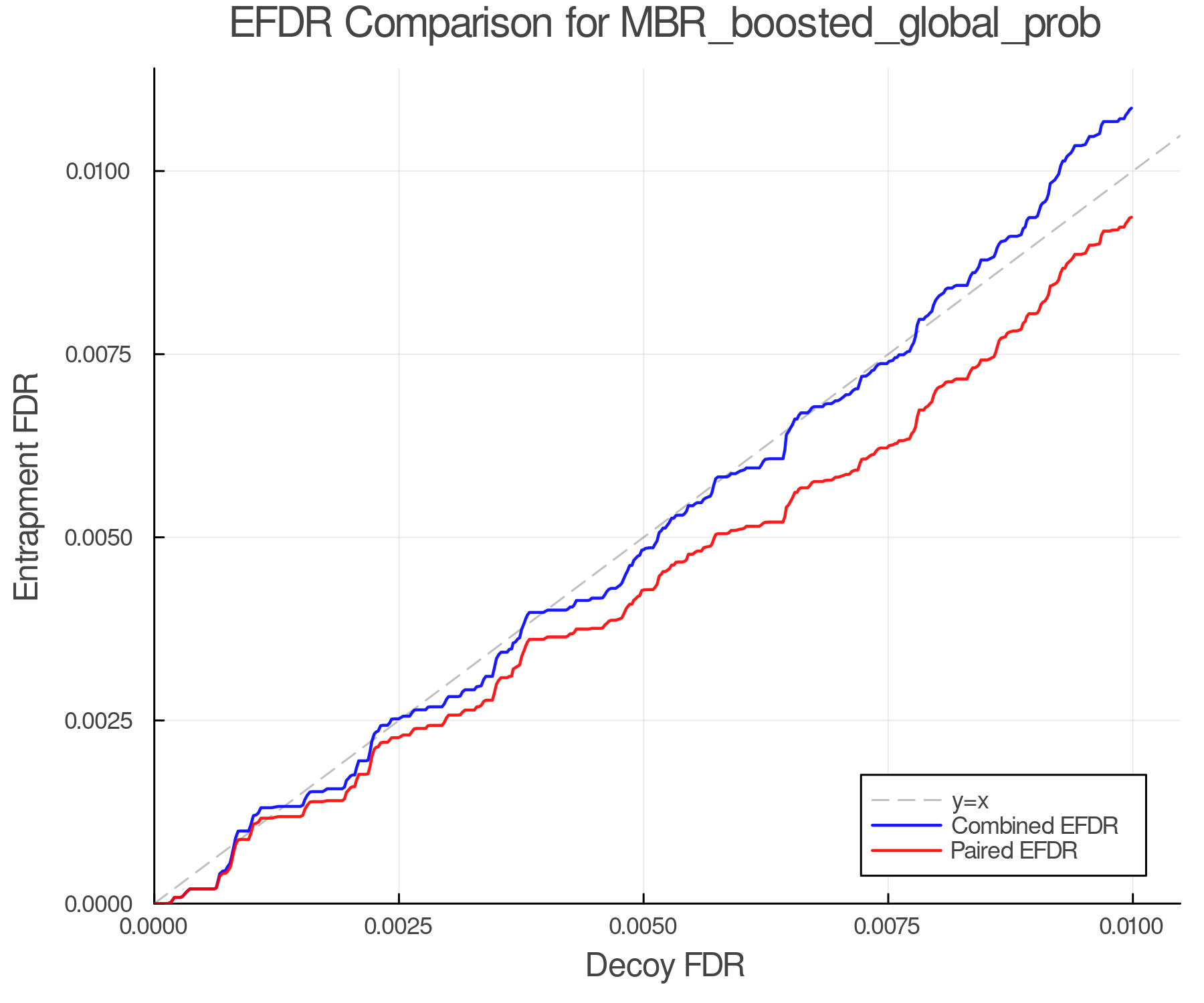 efdr_comparison_MBR_boosted_global_prob.png