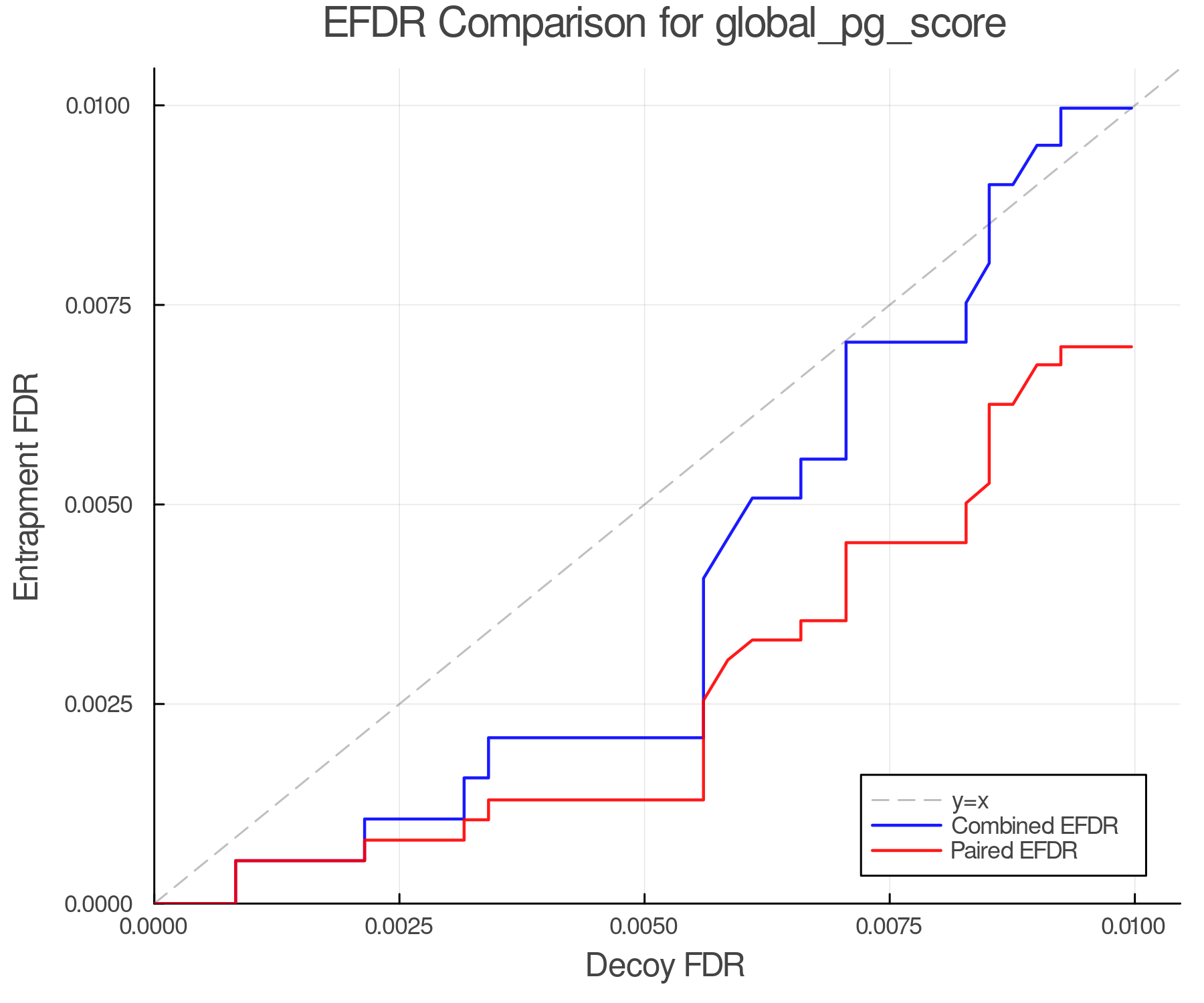 efdr_comparison_global_pg_score.png