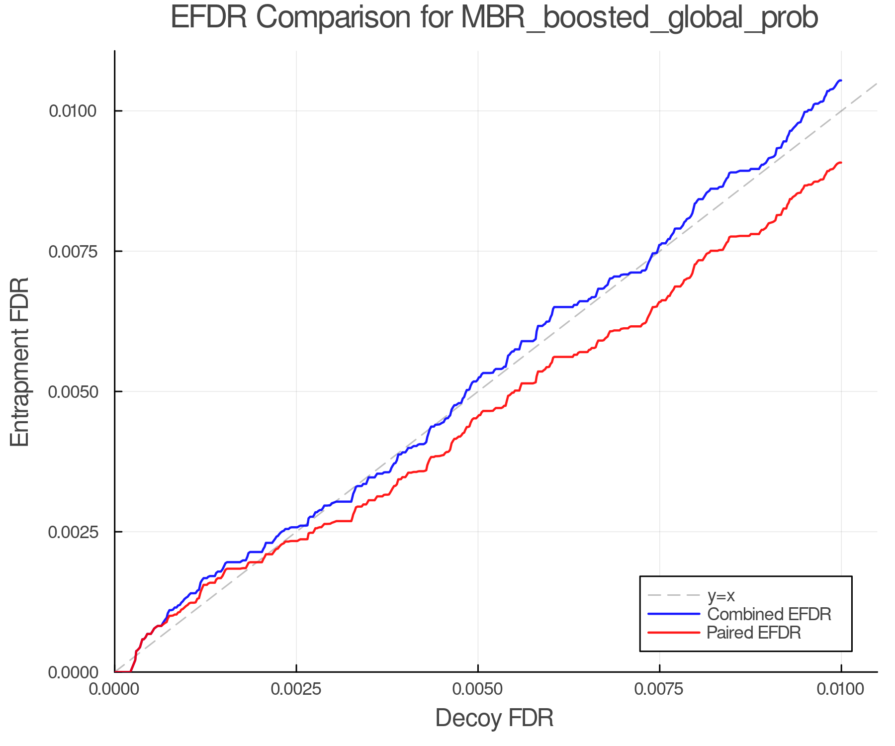 efdr_comparison_MBR_boosted_global_prob.png