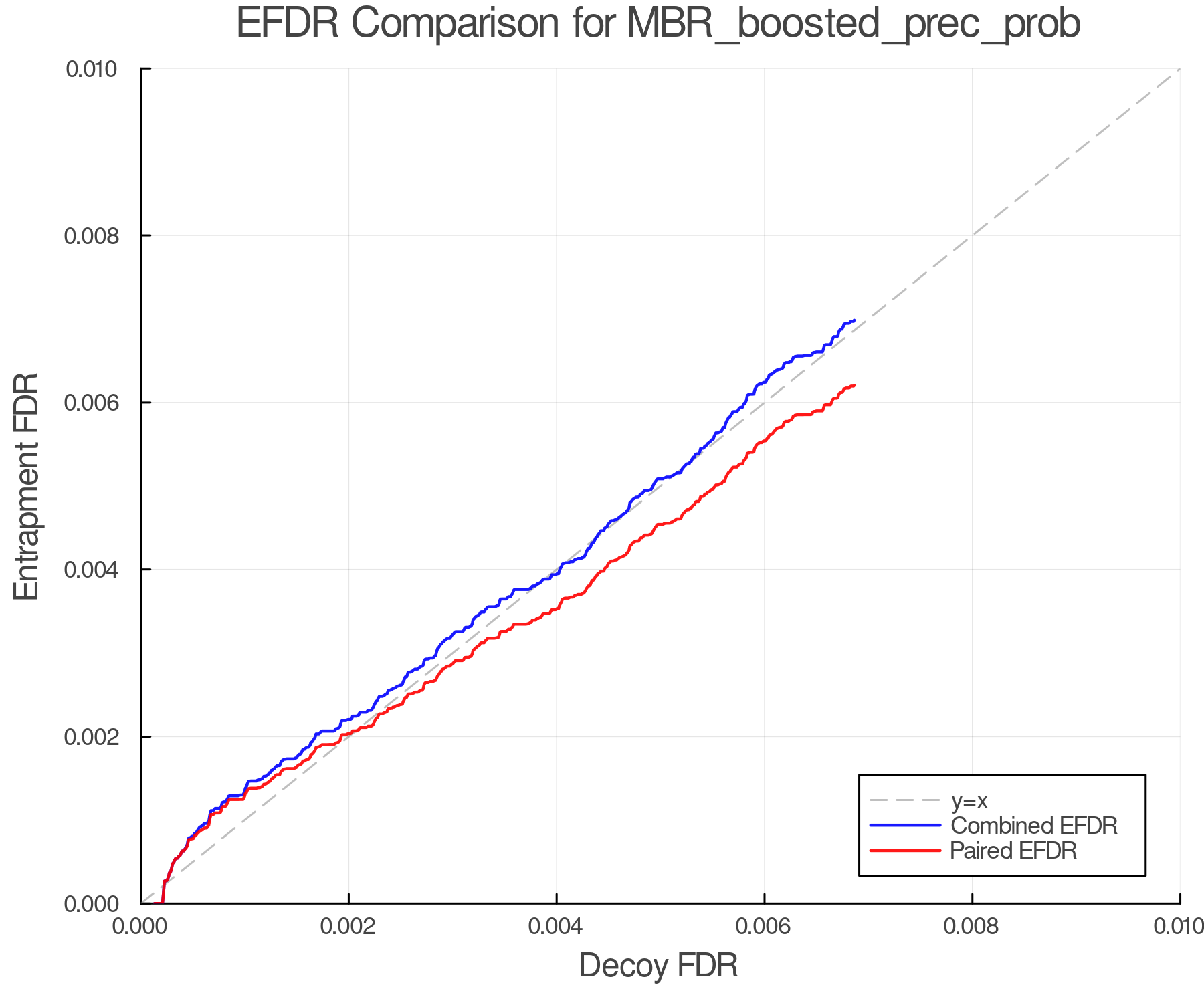 efdr_comparison_MBR_boosted_prec_prob.png