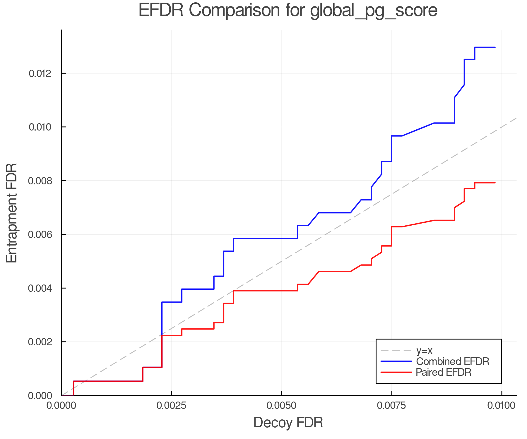efdr_comparison_global_pg_score.png