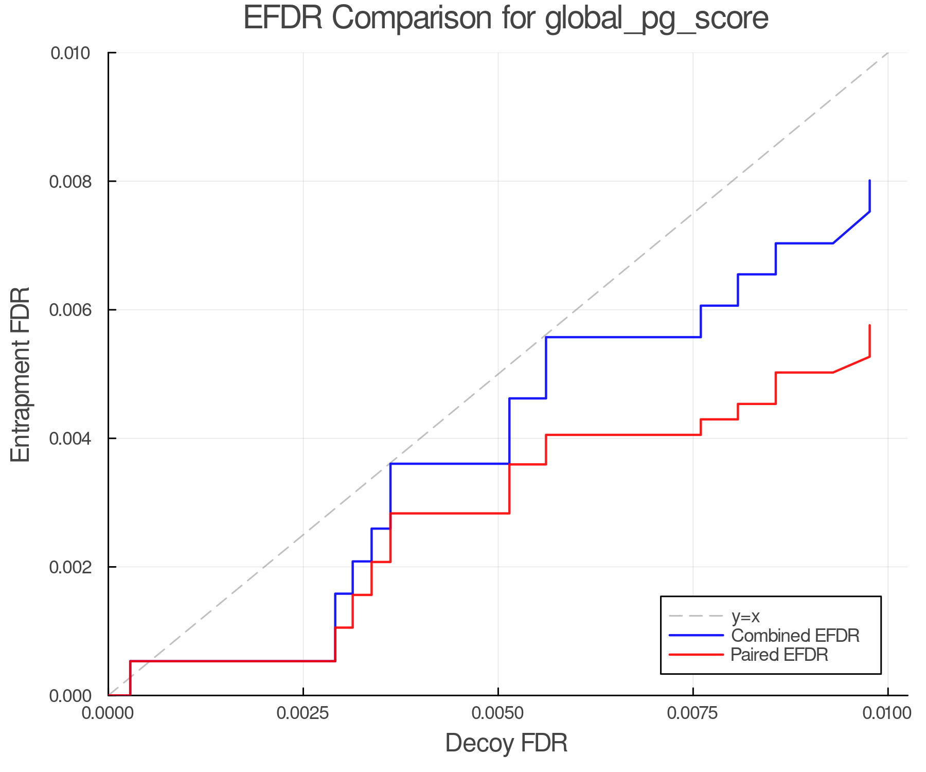efdr_comparison_global_pg_score.png
