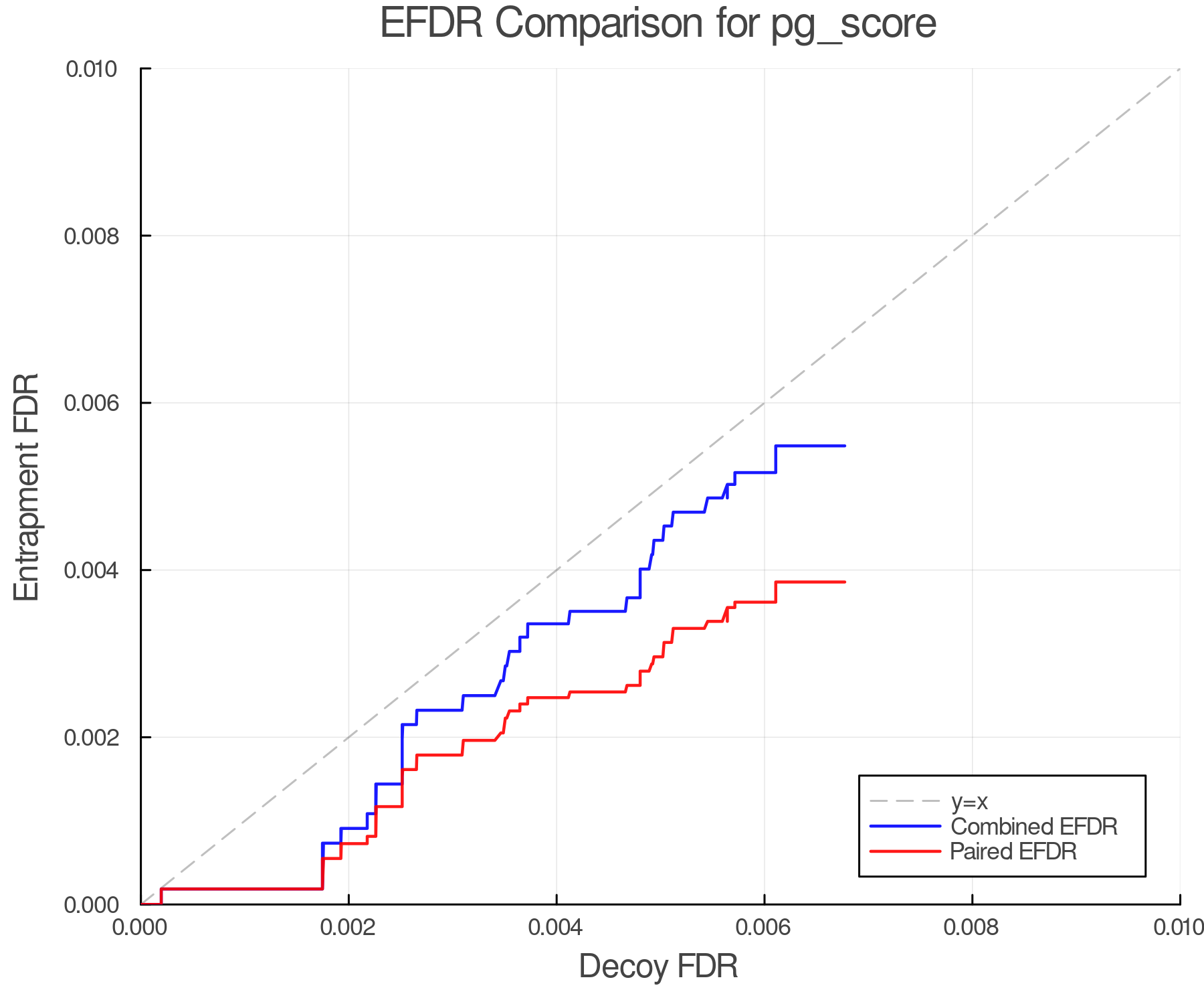 efdr_comparison_pg_score.png