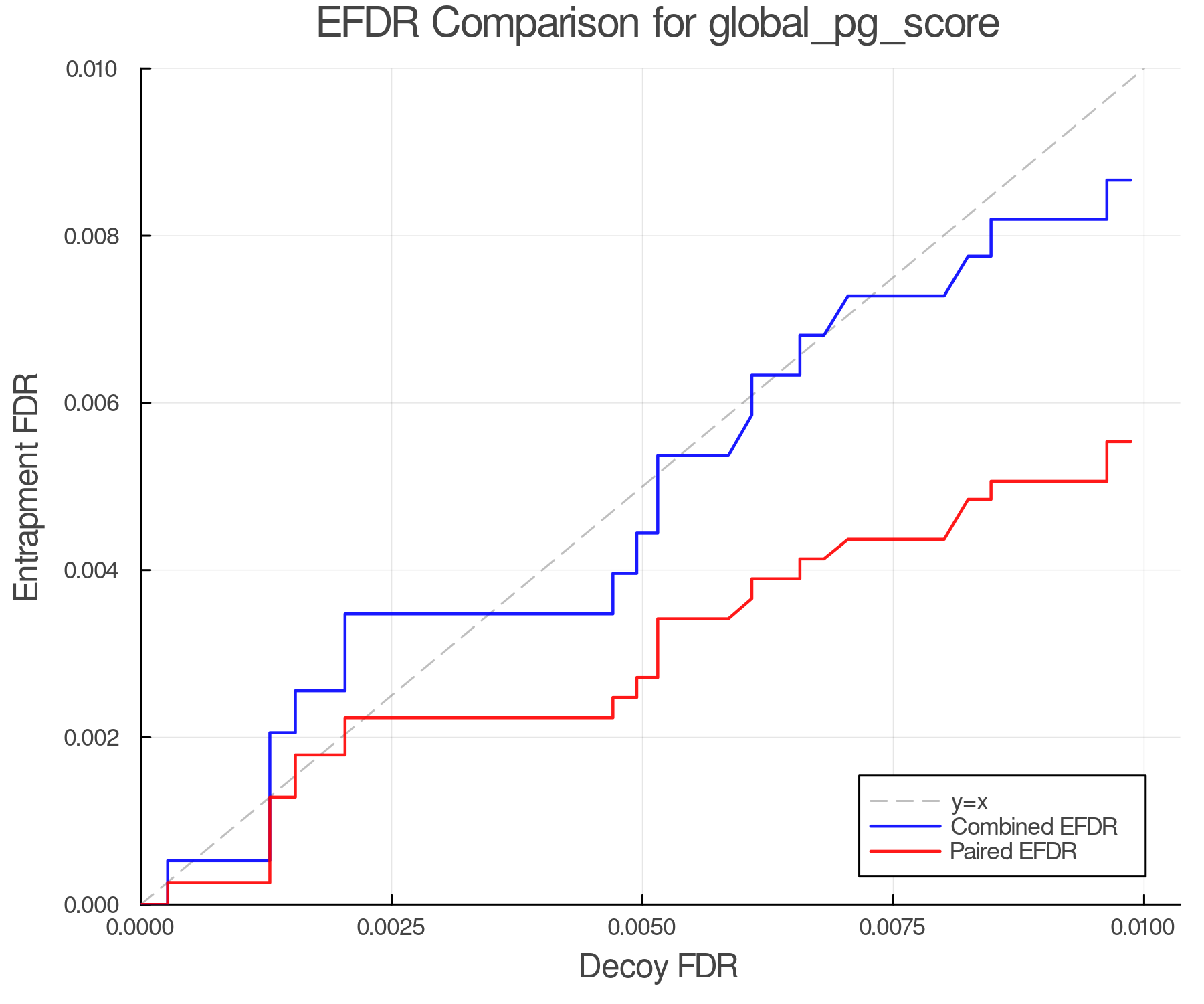 efdr_comparison_global_pg_score.png