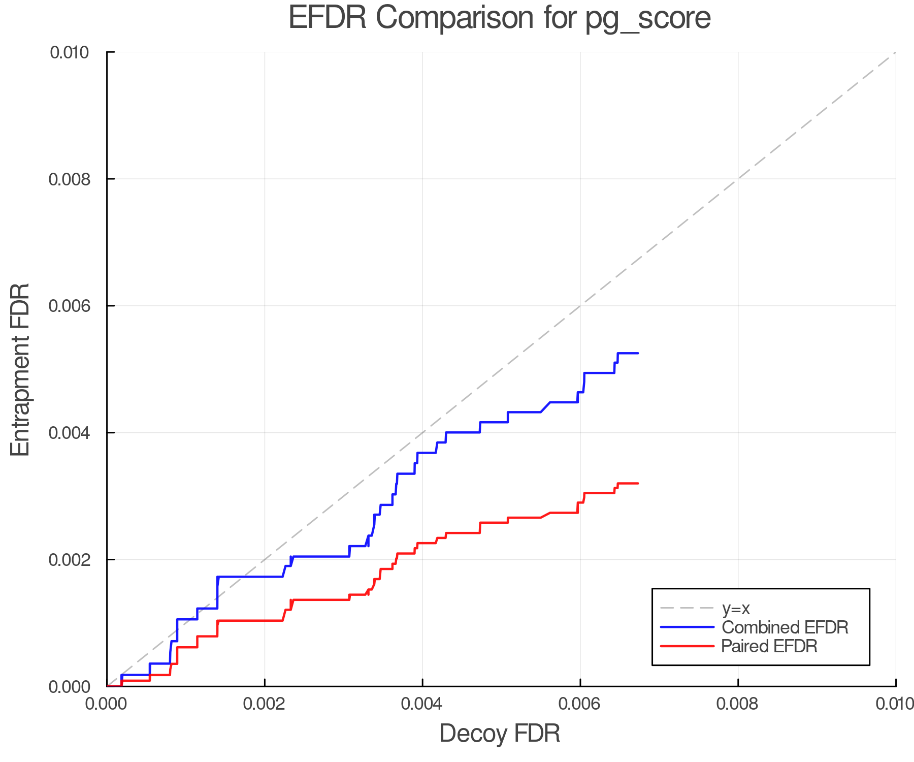 efdr_comparison_pg_score.png