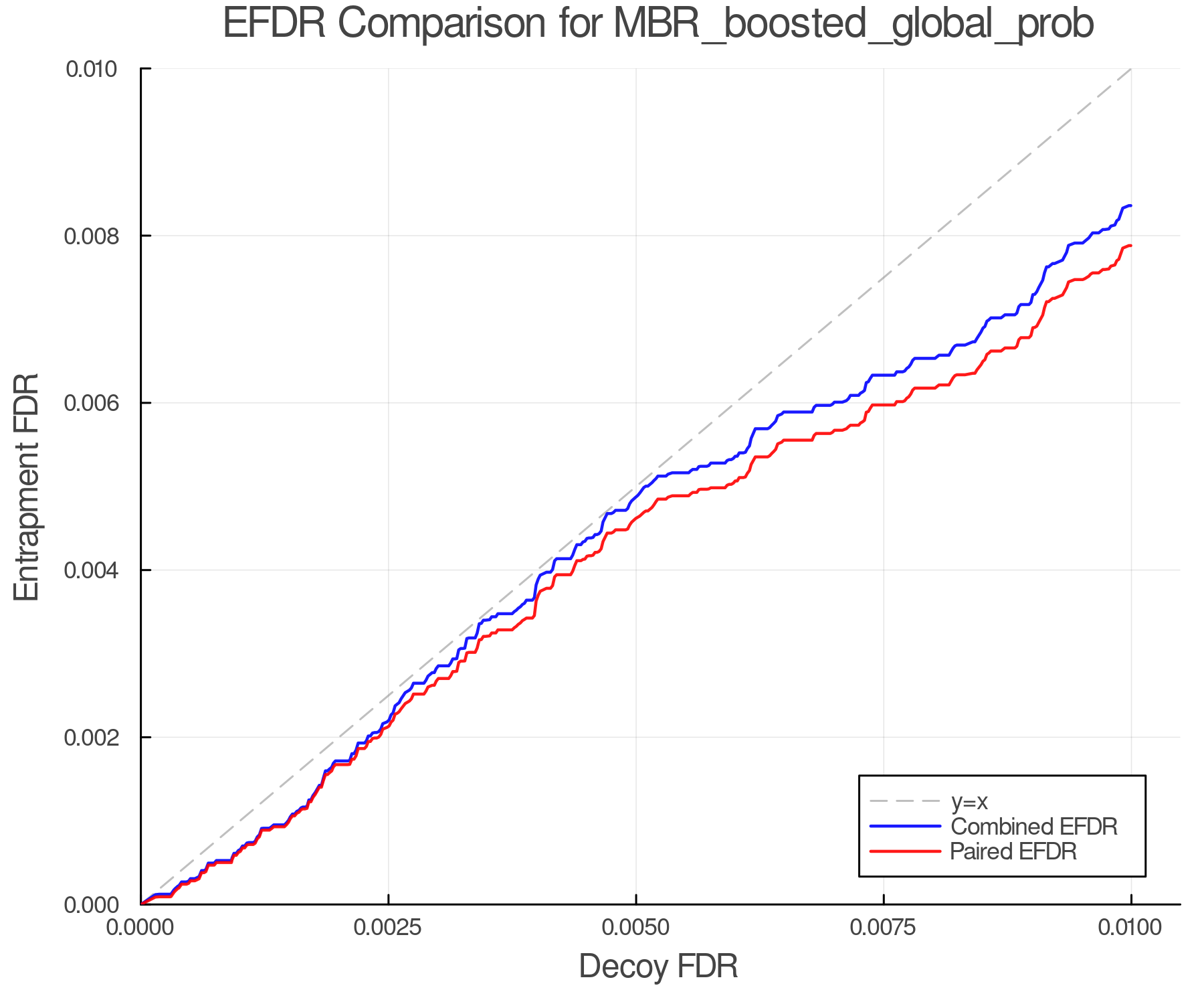 efdr_comparison_MBR_boosted_global_prob.png