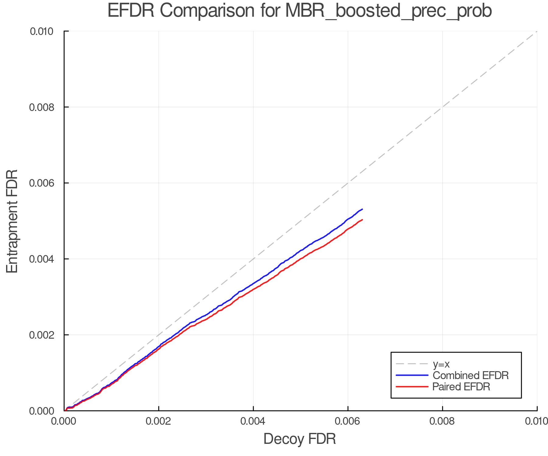 efdr_comparison_MBR_boosted_prec_prob.png