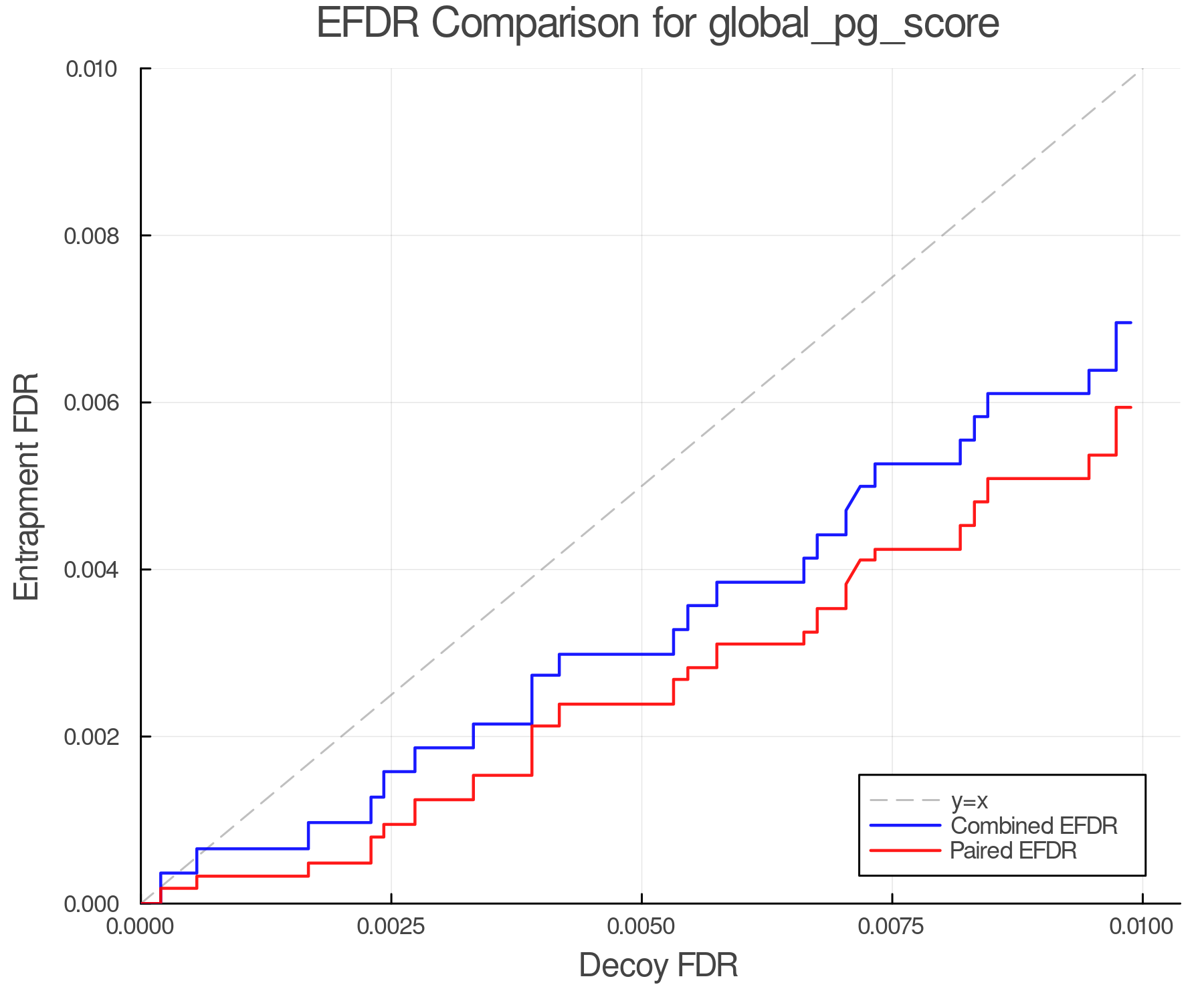 efdr_comparison_global_pg_score.png